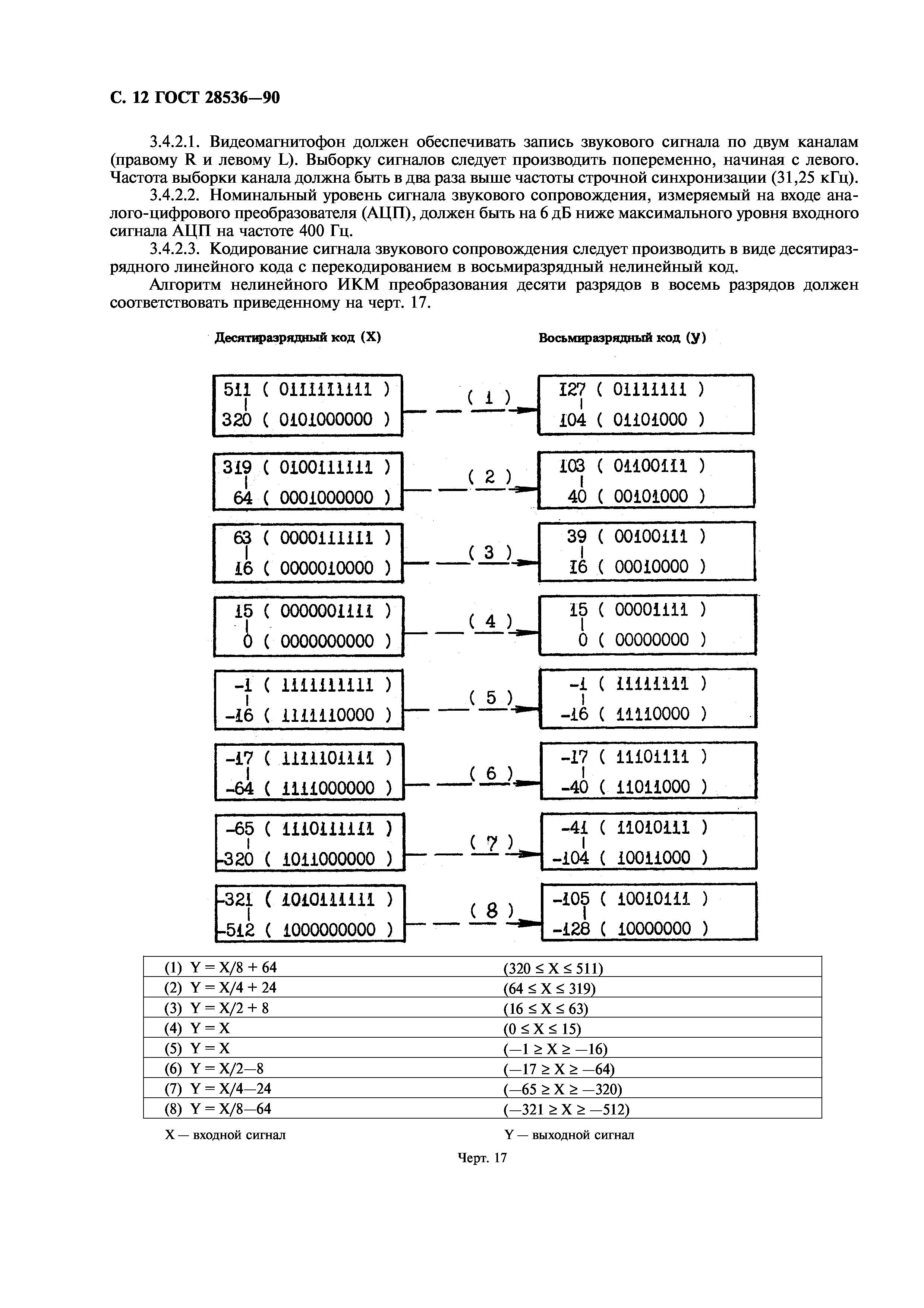 ГОСТ 28536-90