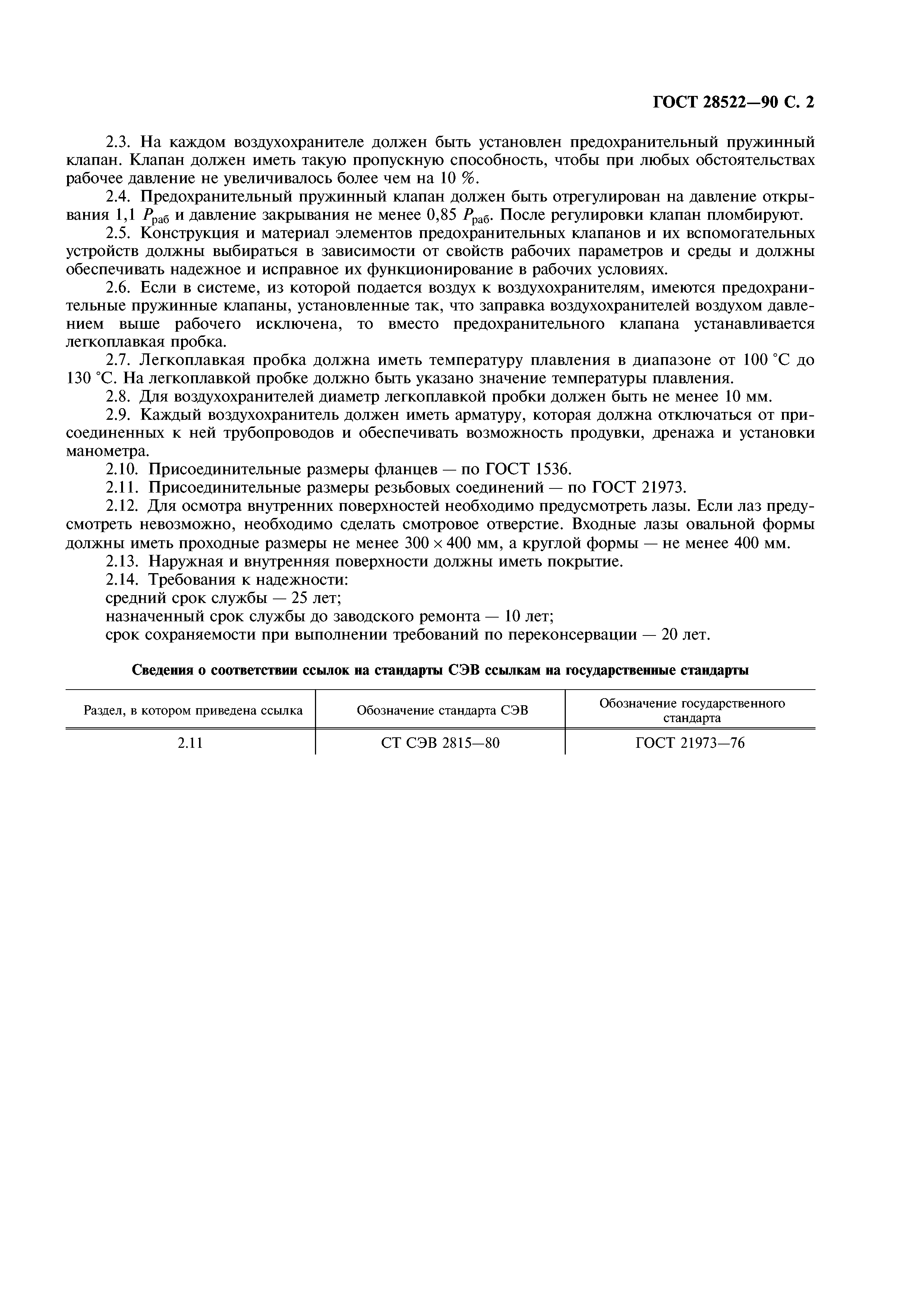 ГОСТ 28522-90