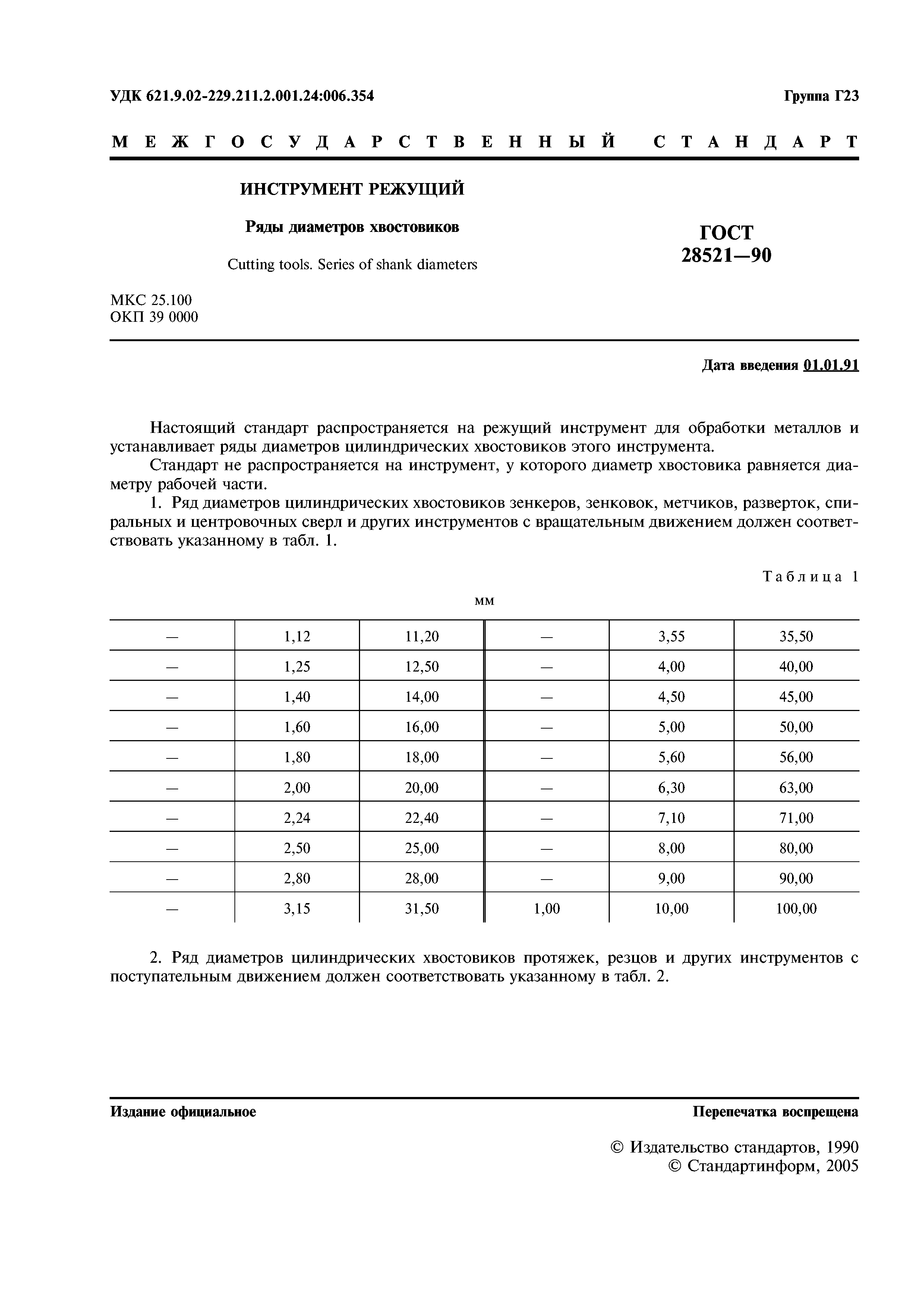 ГОСТ 28521-90