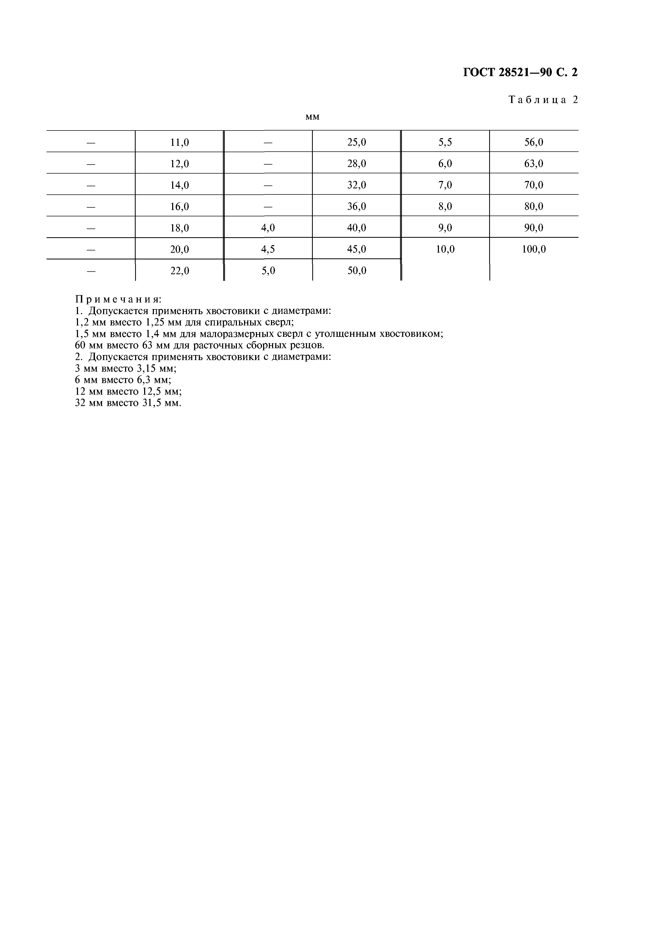 ГОСТ 28521-90