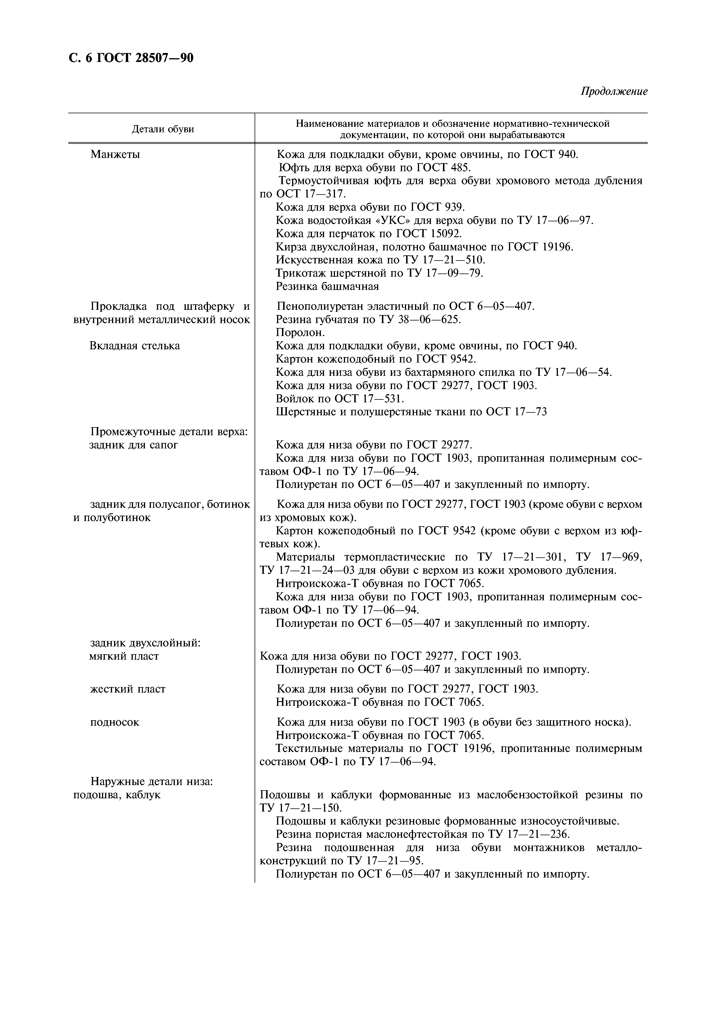 ГОСТ 28507-90