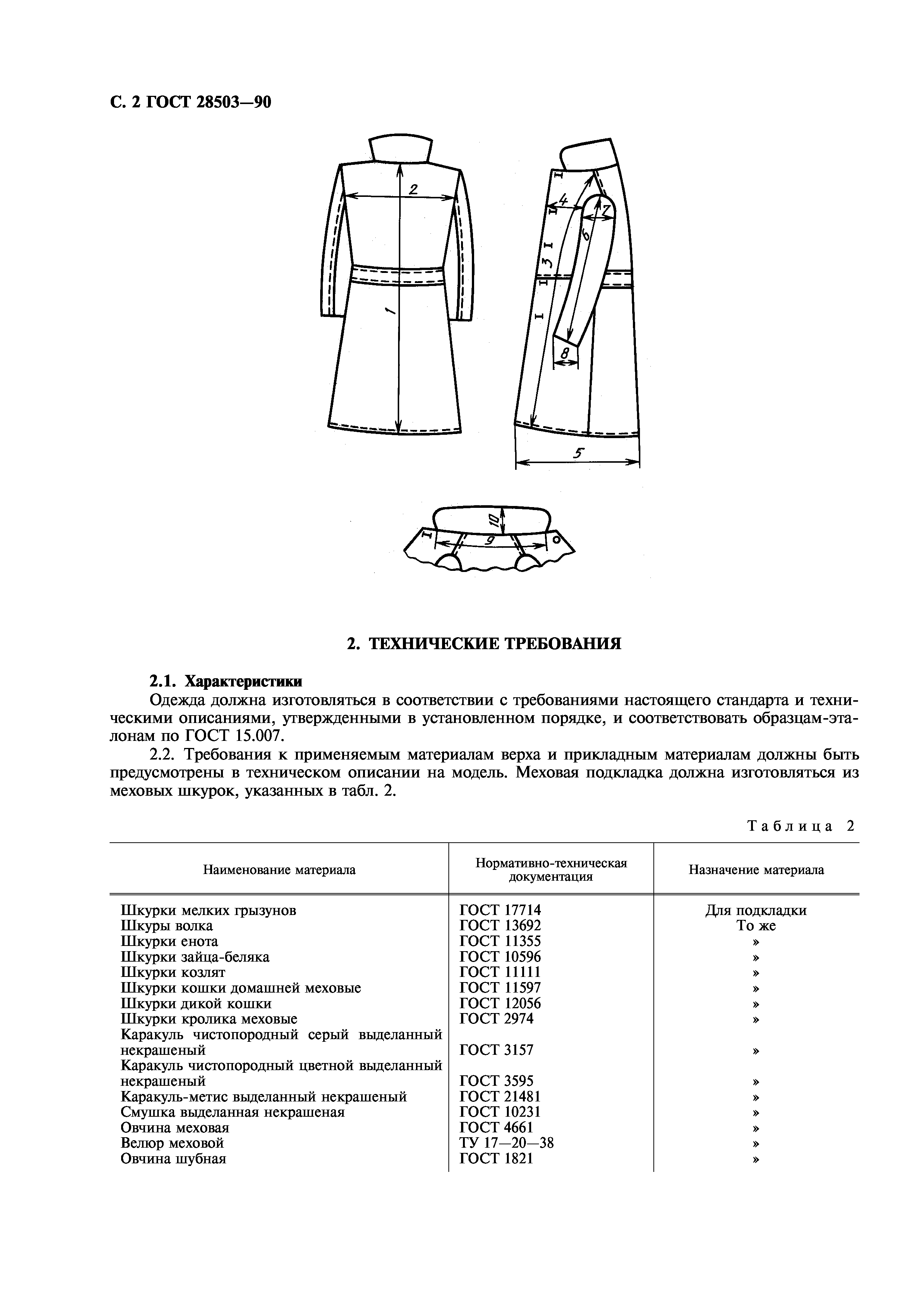ГОСТ 28503-90