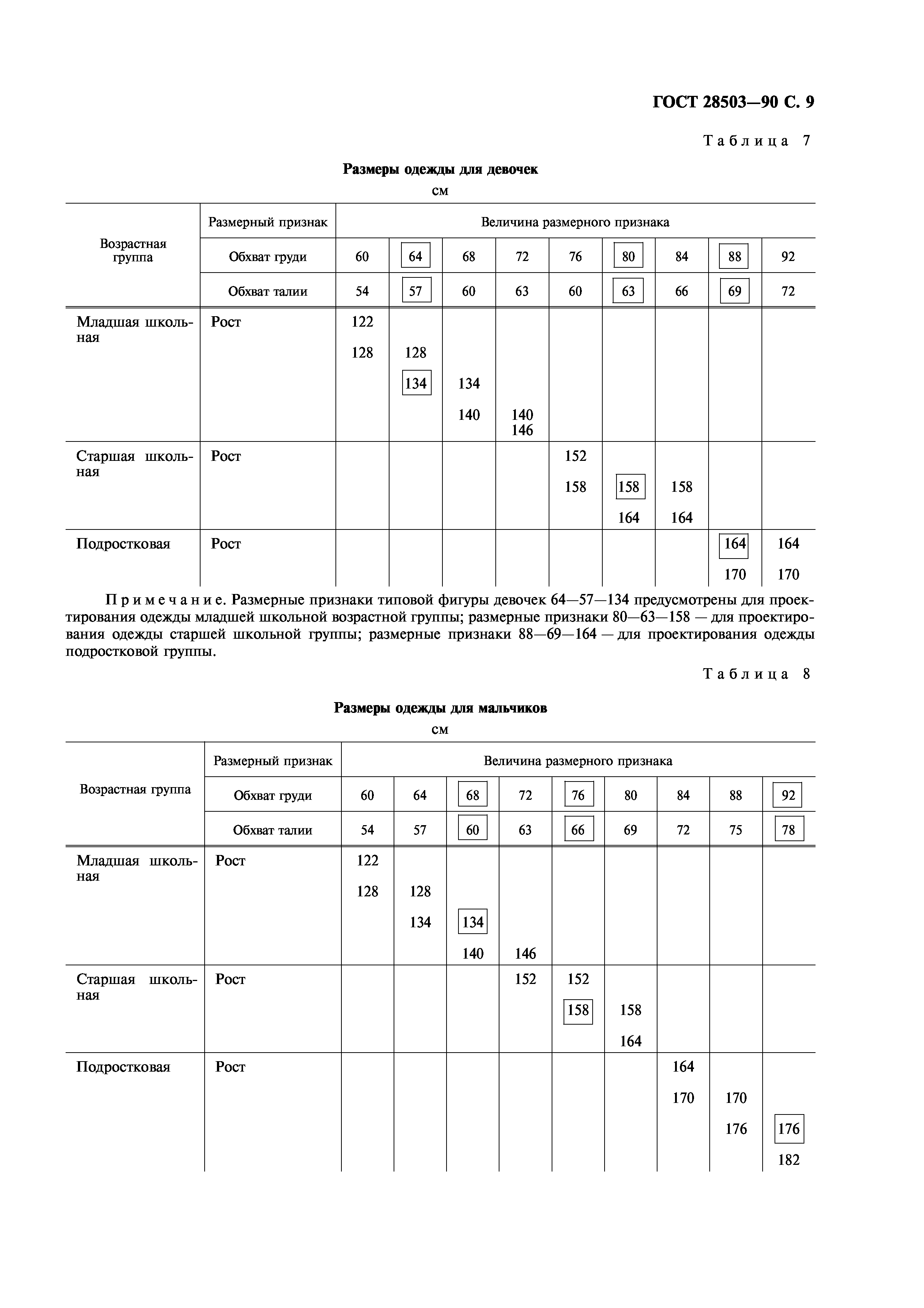 ГОСТ 28503-90