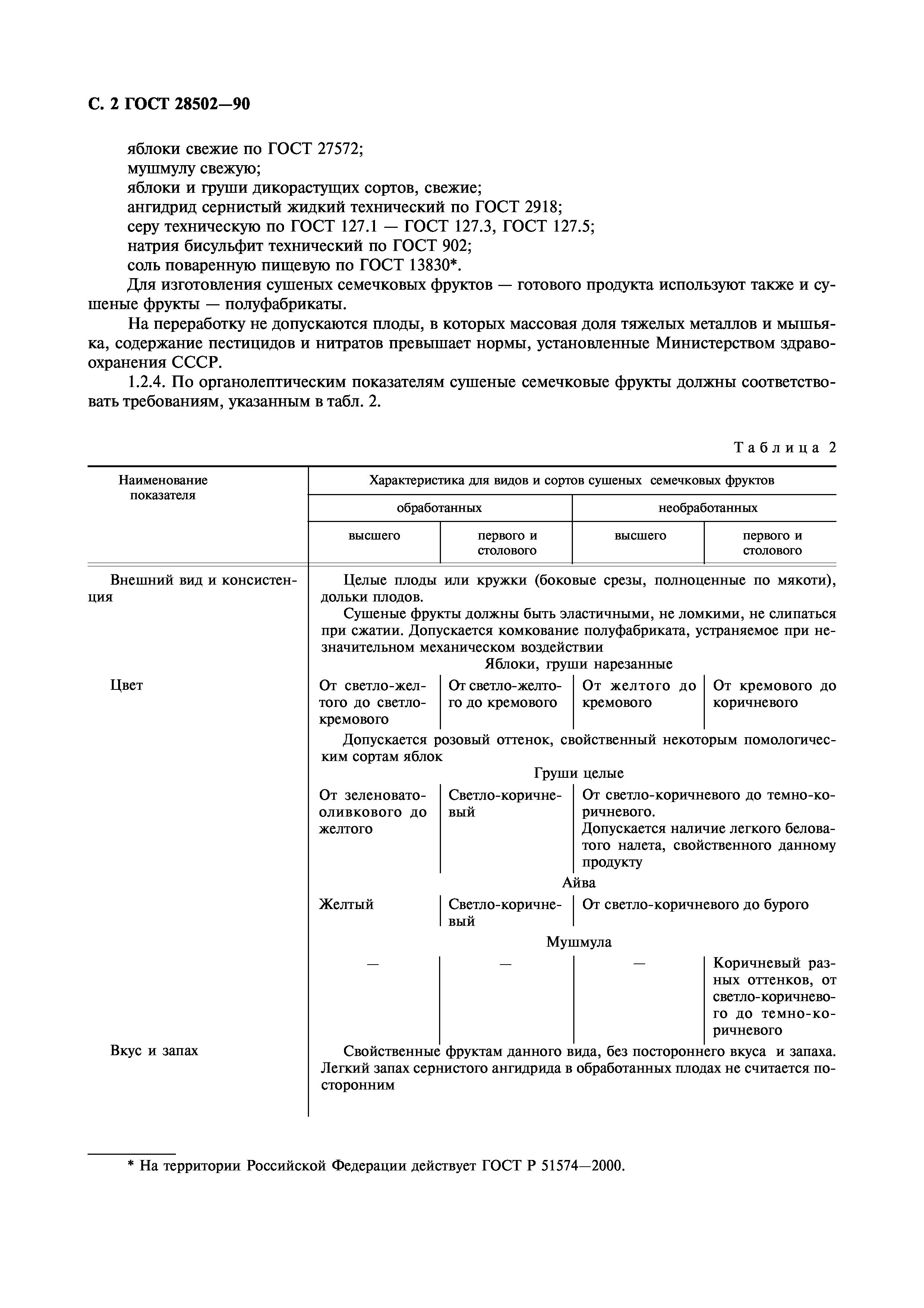 ГОСТ 28502-90