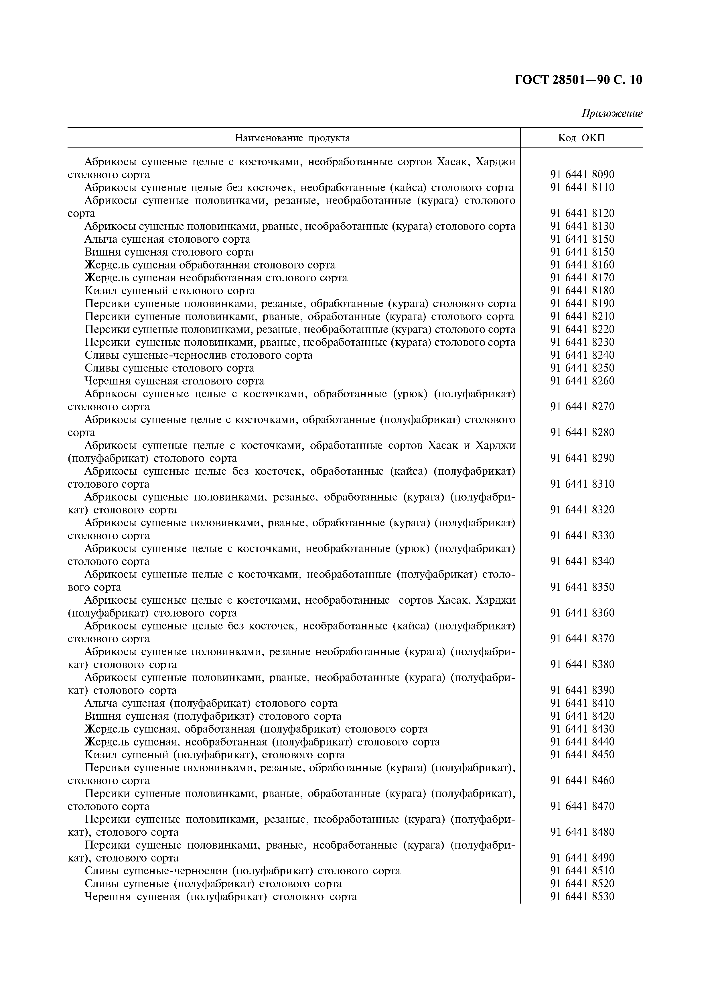 ГОСТ 28501-90
