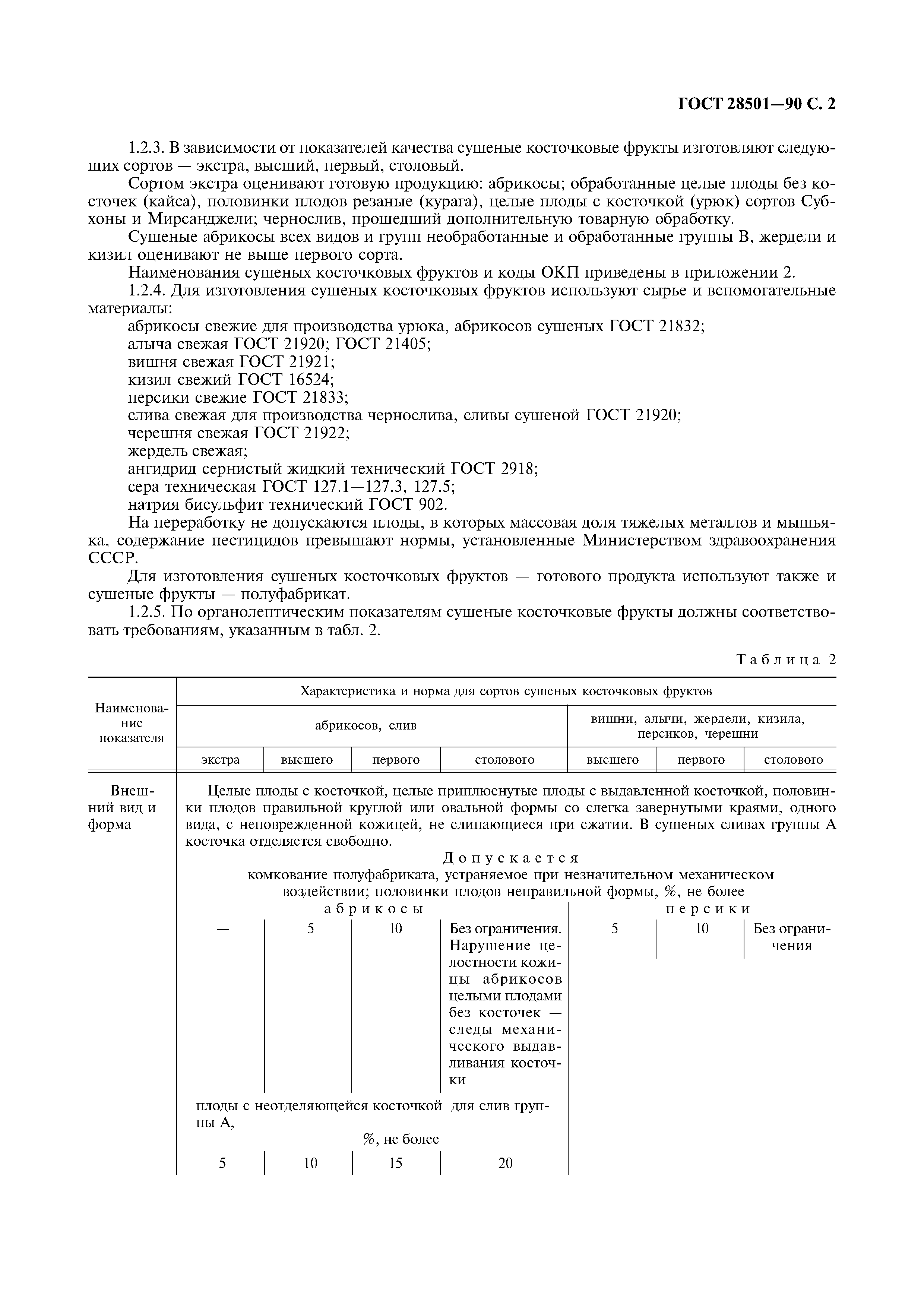ГОСТ 28501-90