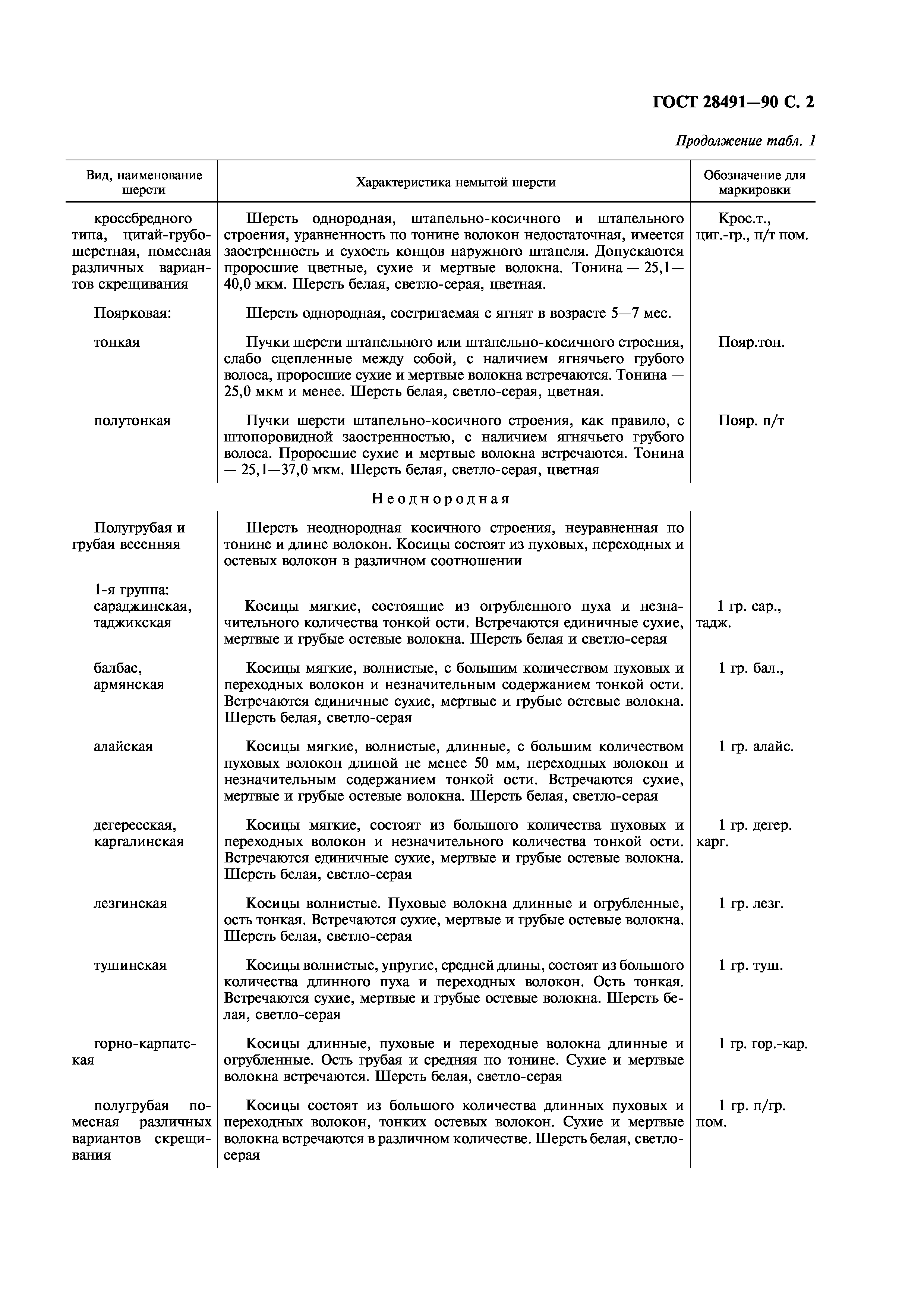 ГОСТ 28491-90