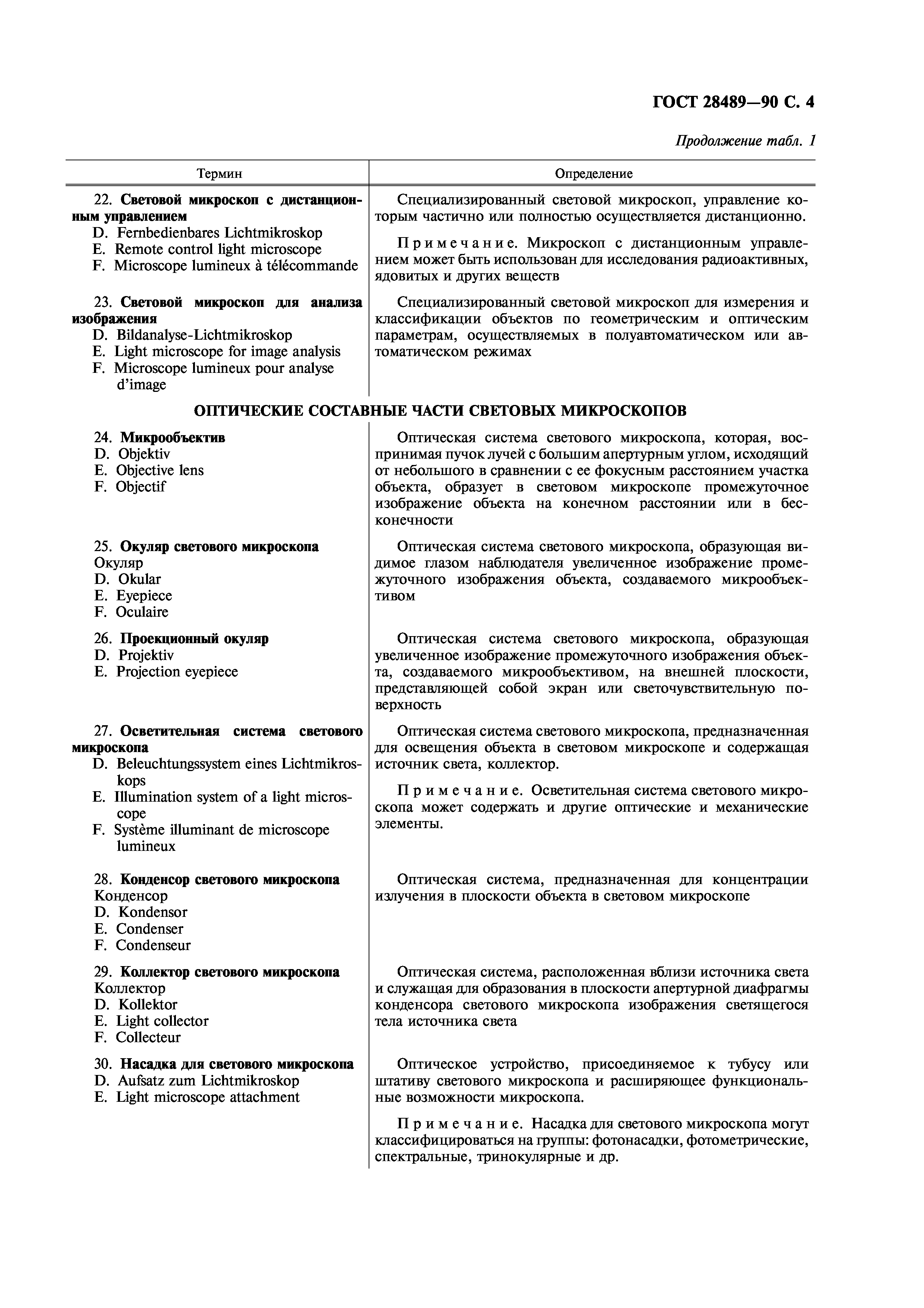 ГОСТ 28489-90