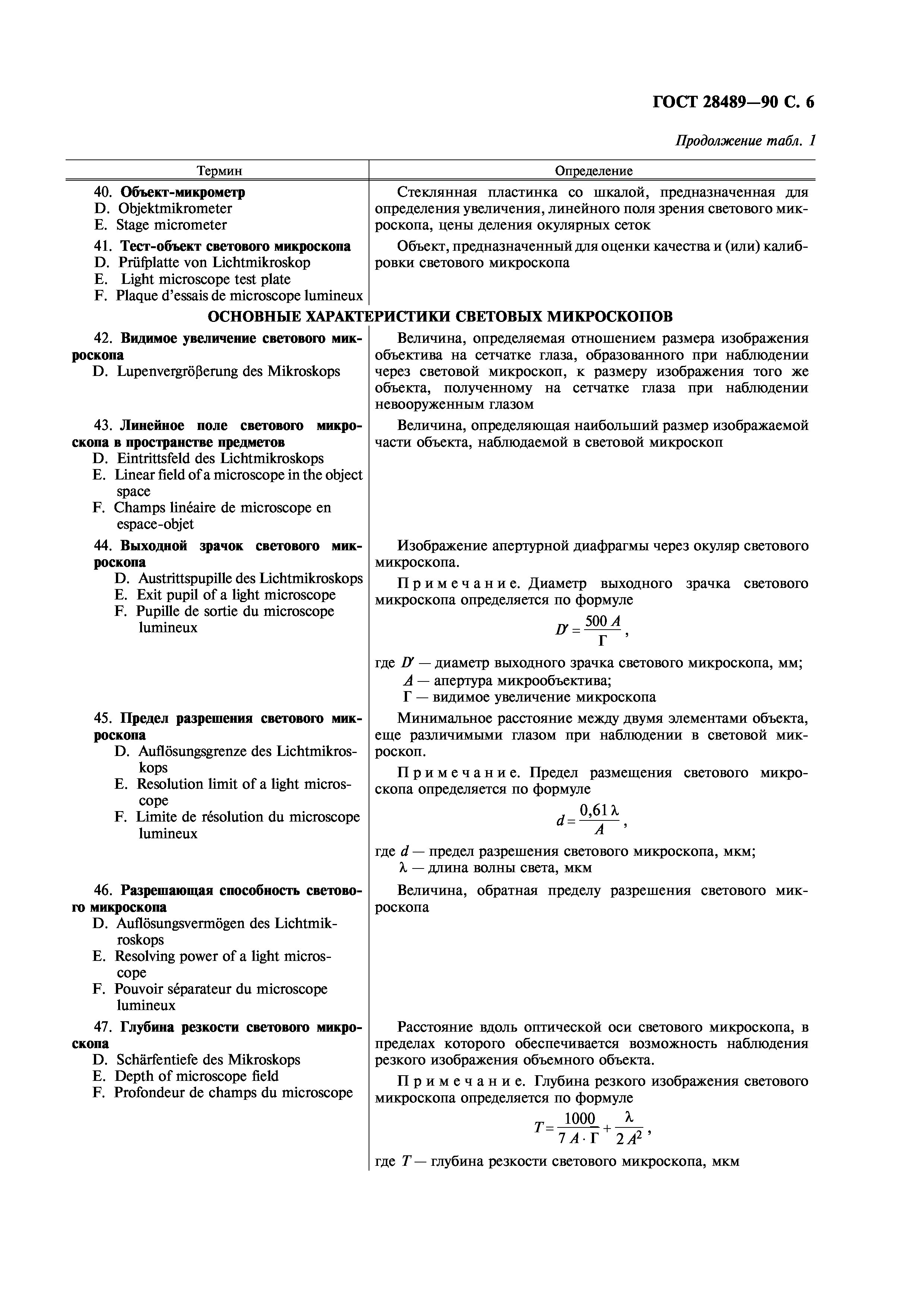 ГОСТ 28489-90
