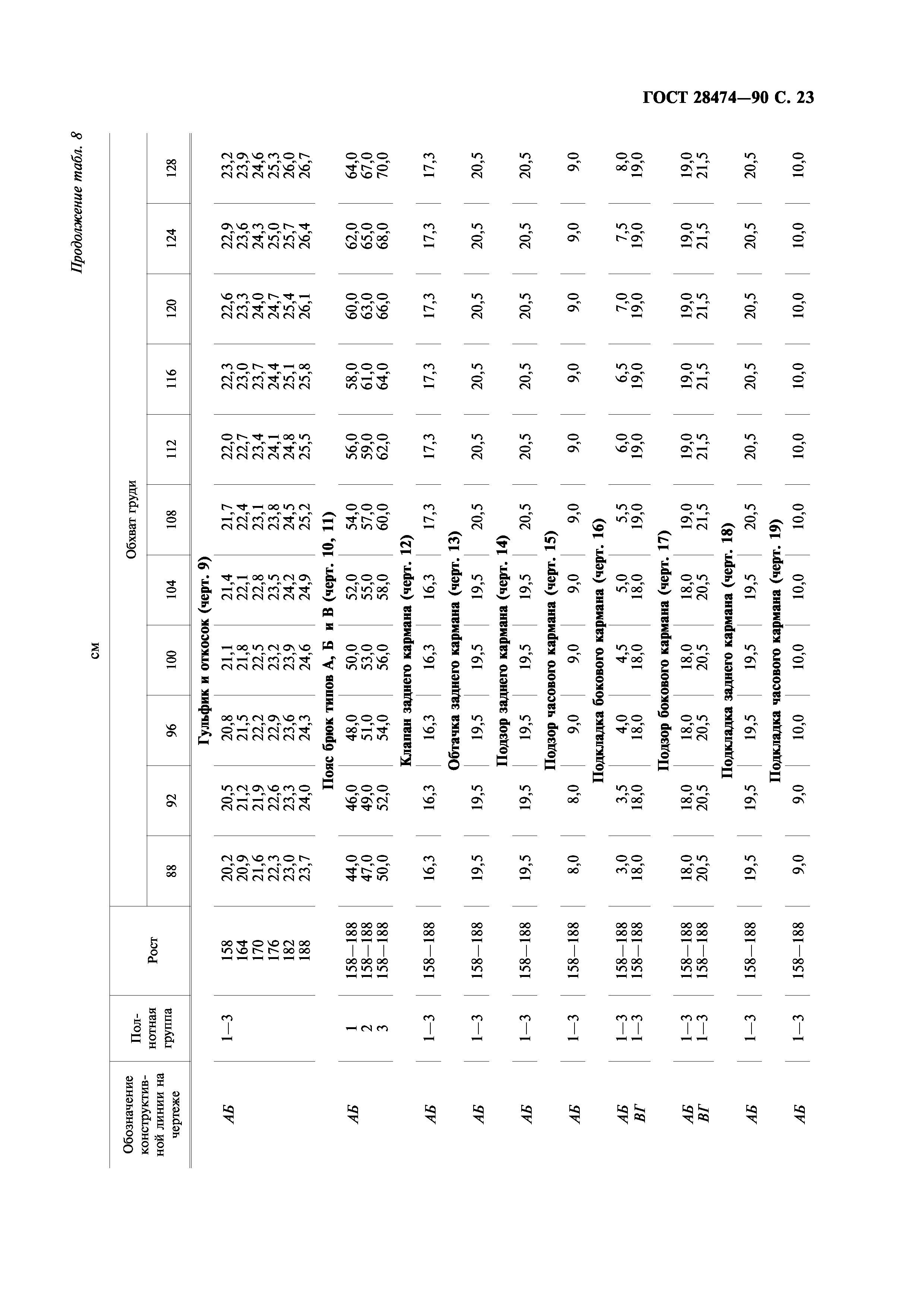 ГОСТ 28474-90