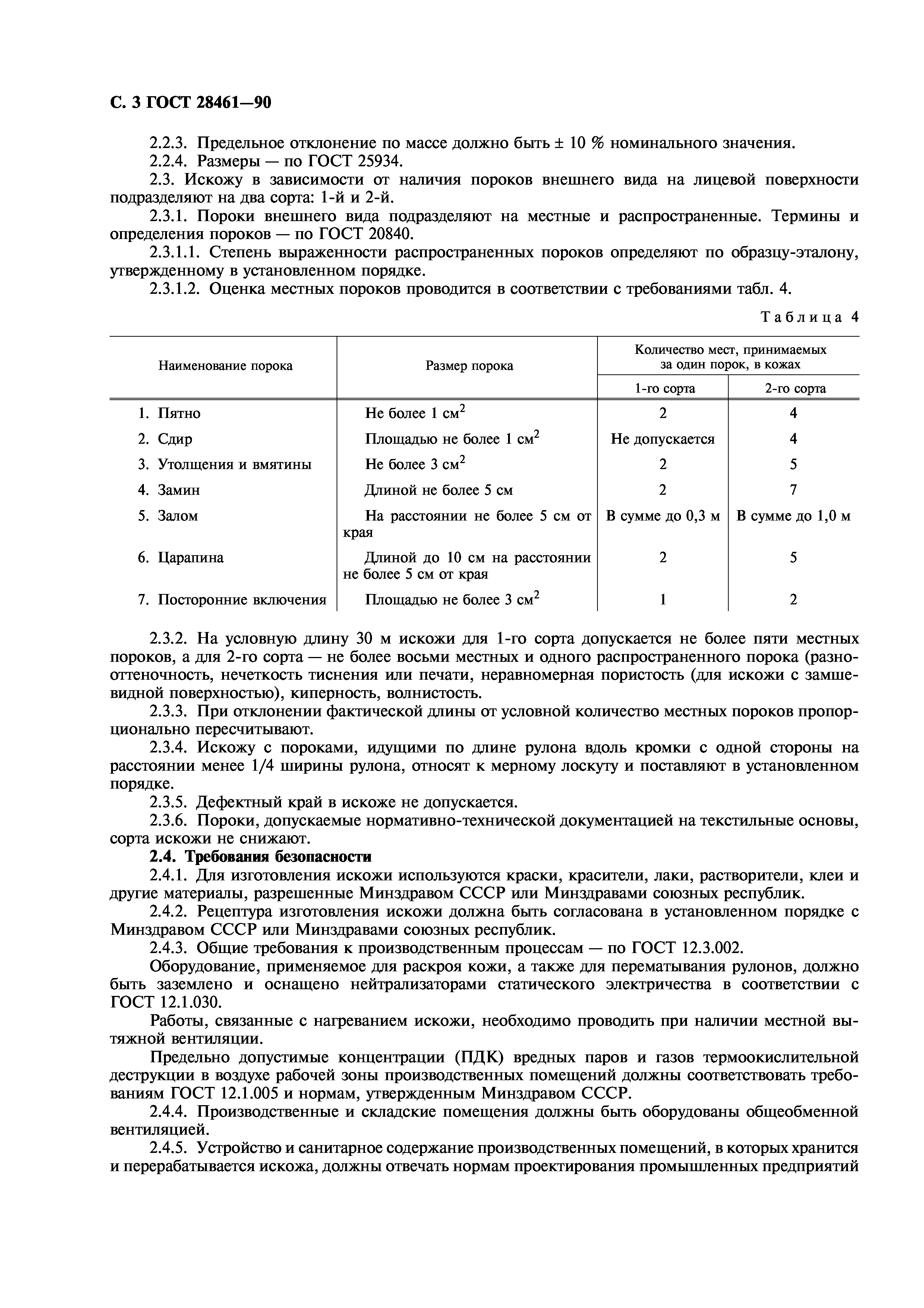 ГОСТ 28461-90