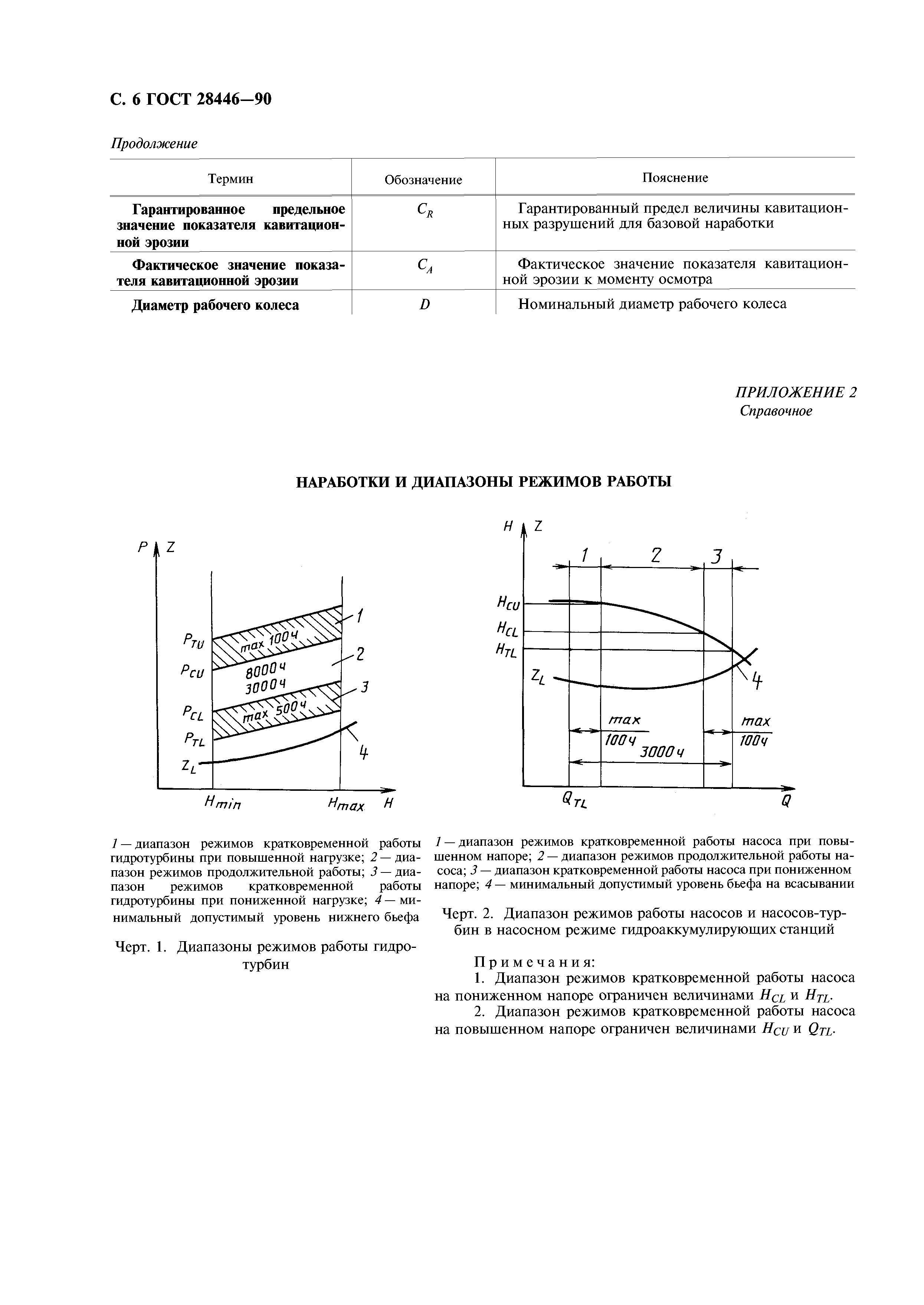 ГОСТ 28446-90
