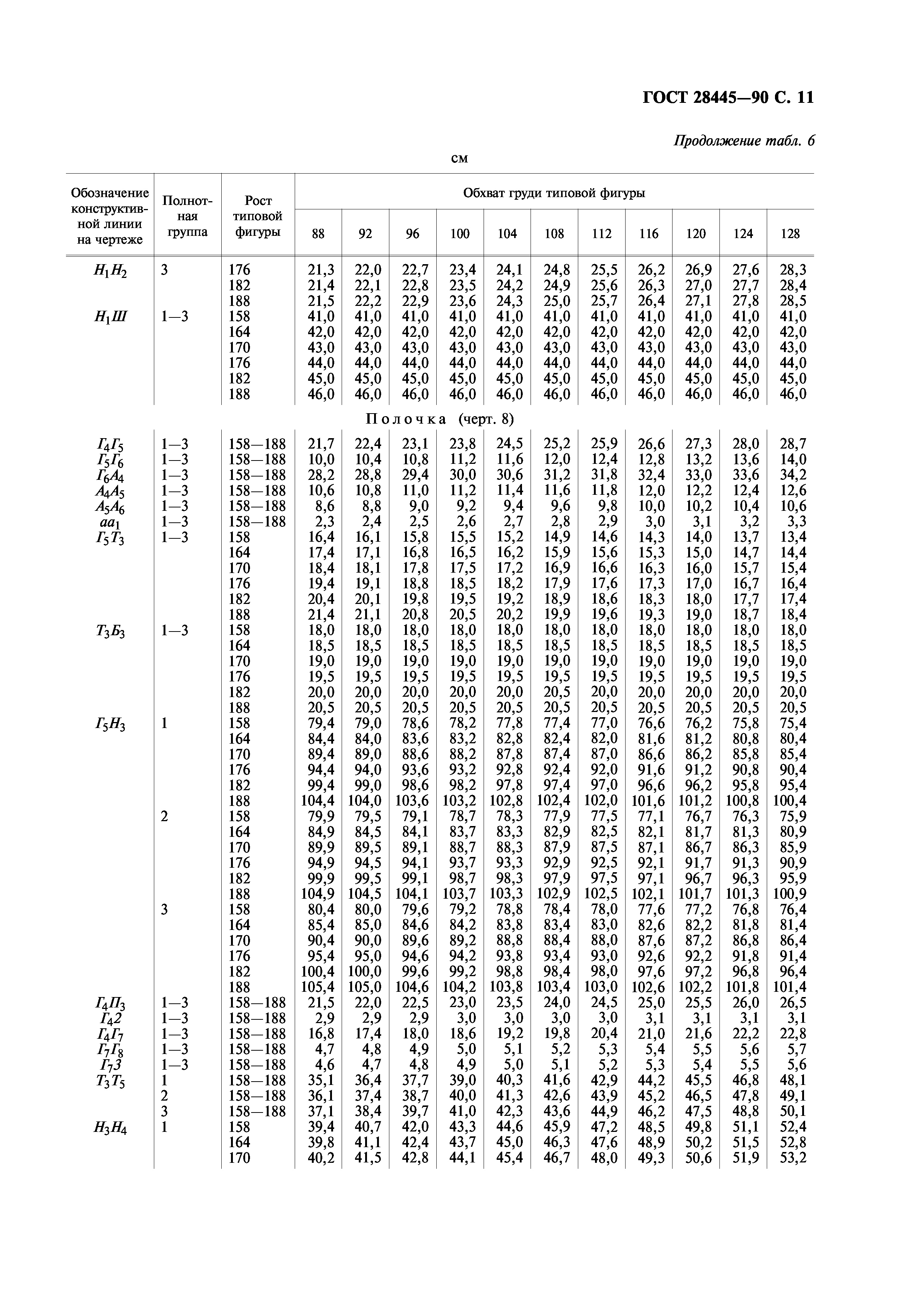 ГОСТ 28445-90