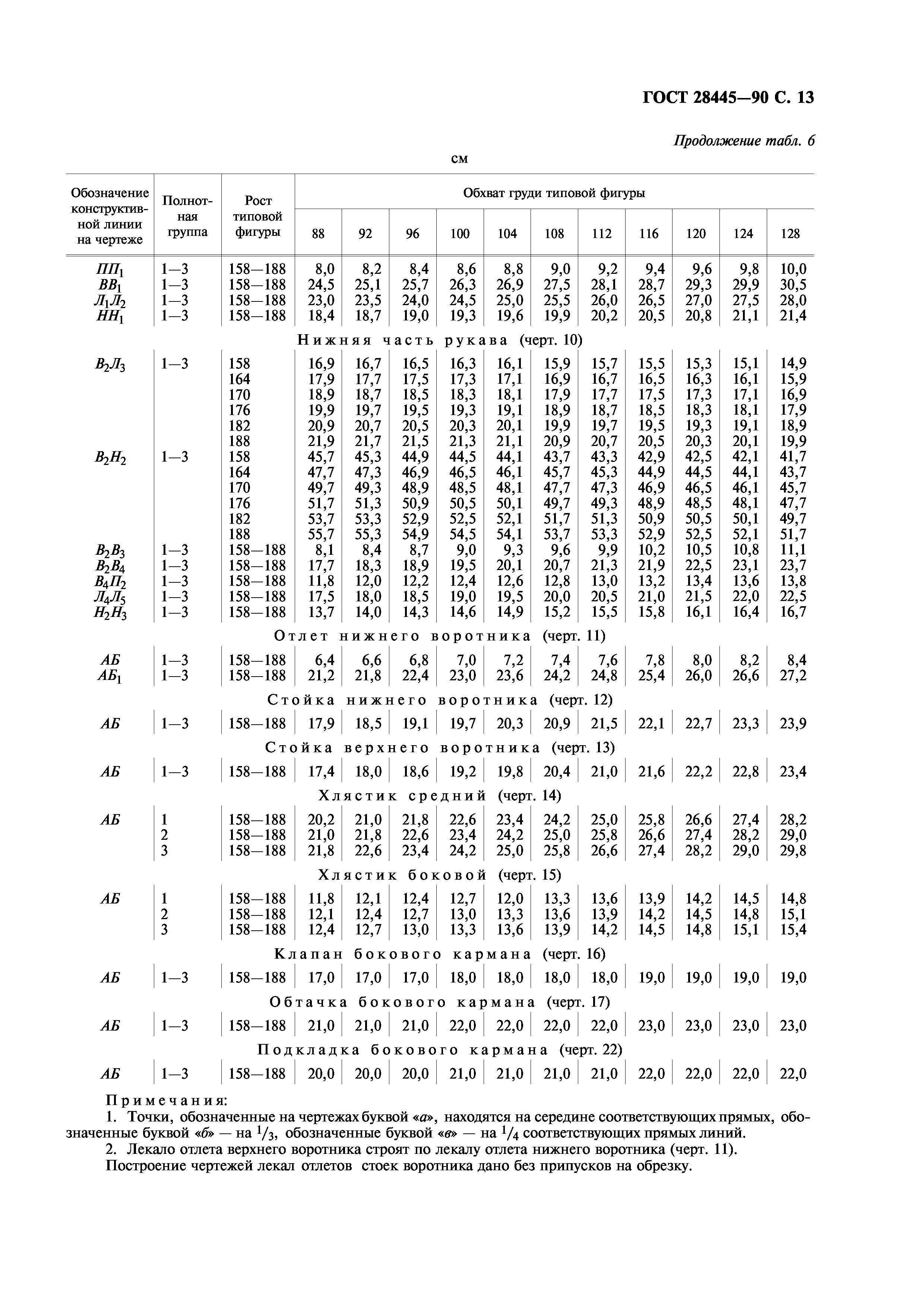 ГОСТ 28445-90