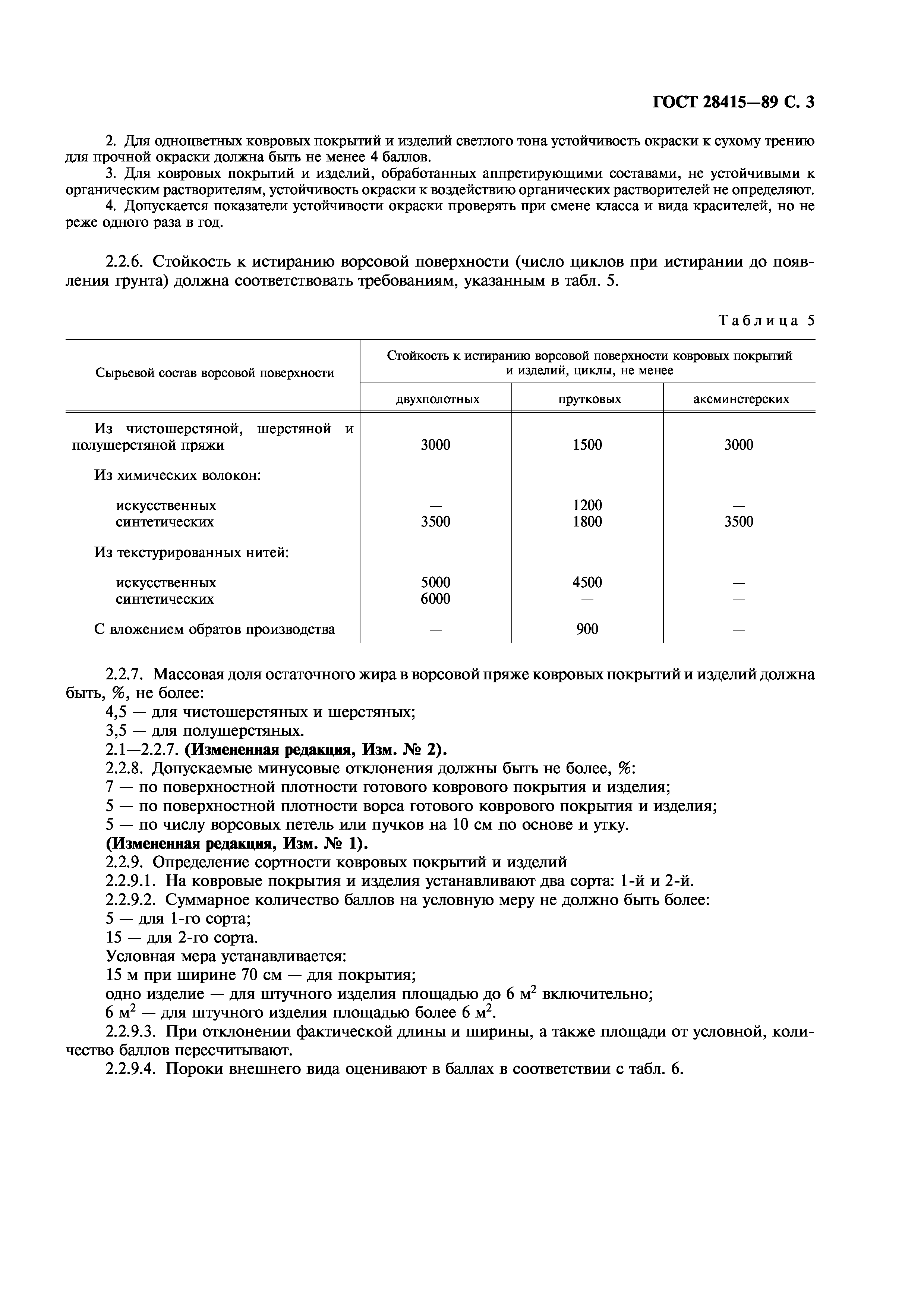 ГОСТ 28415-89