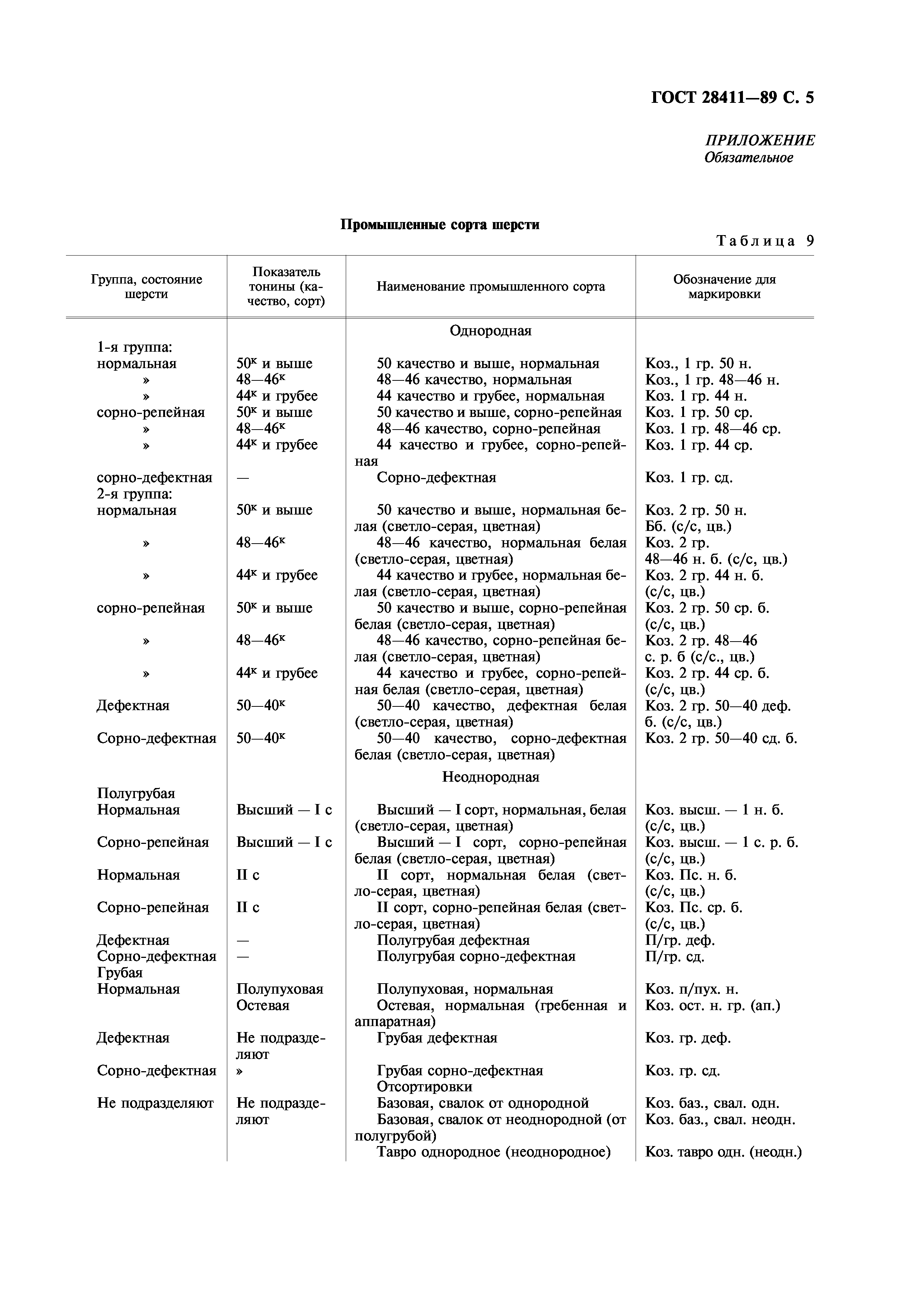 ГОСТ 28411-89