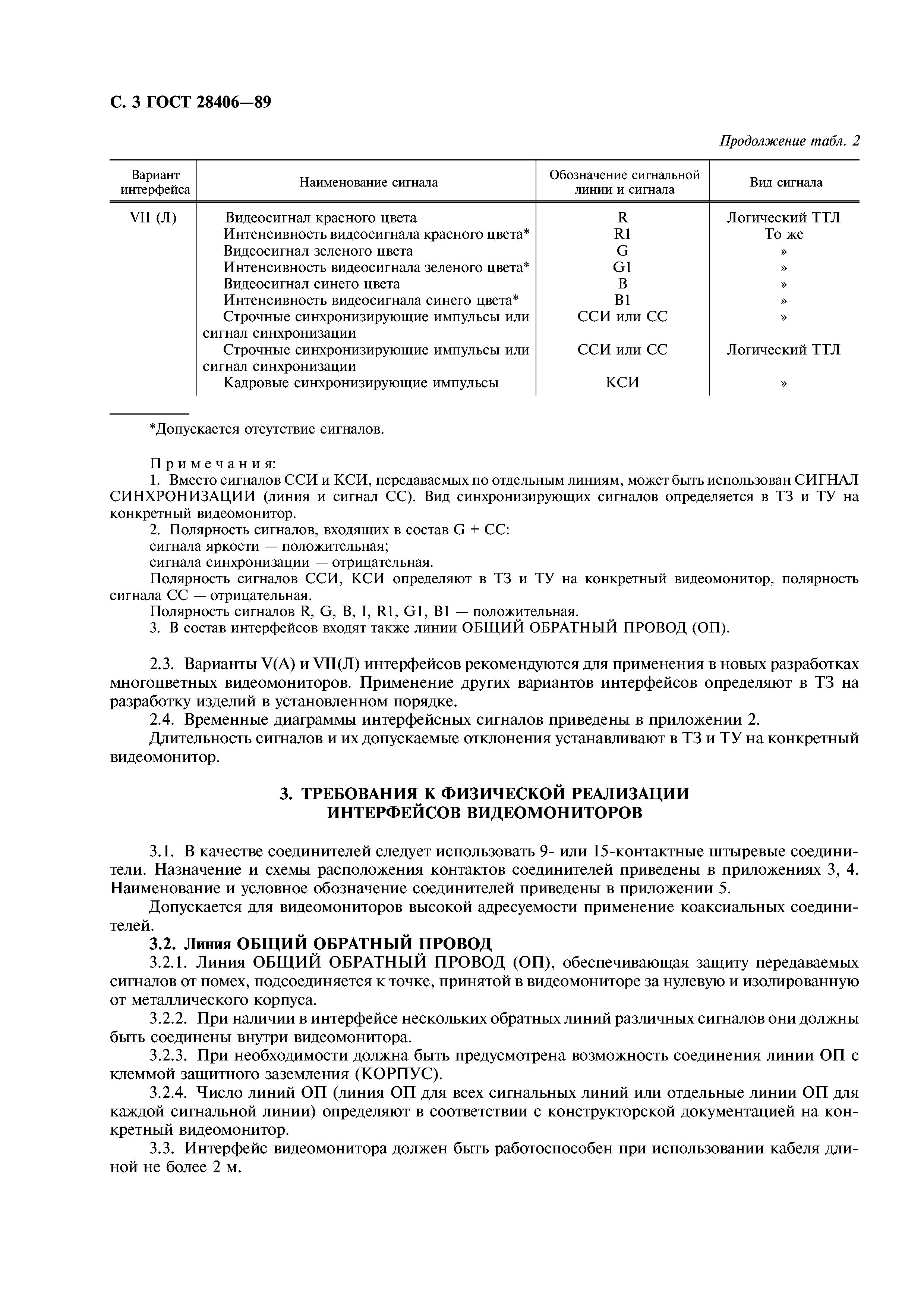 ГОСТ 28406-89