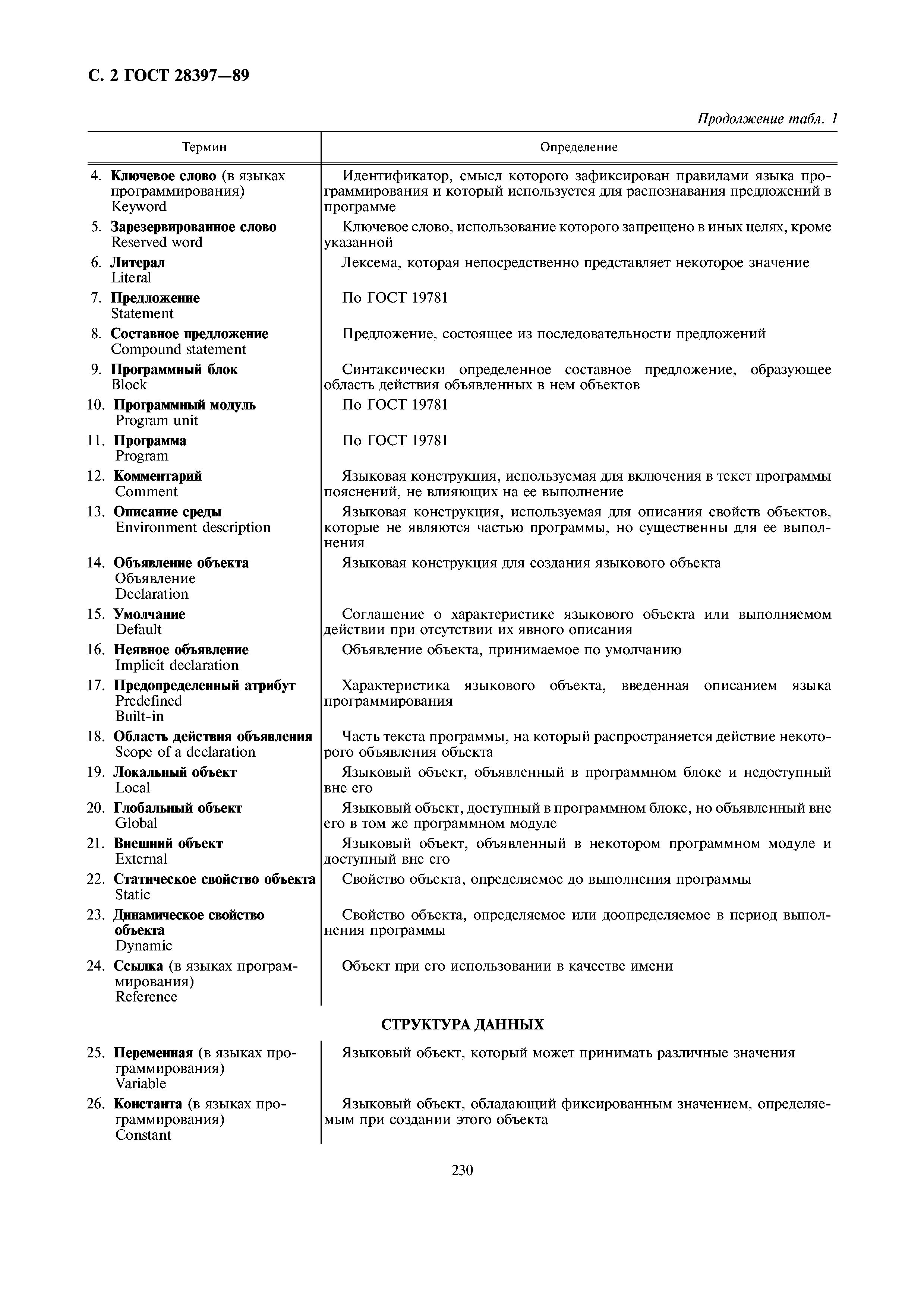 ГОСТ 28397-89