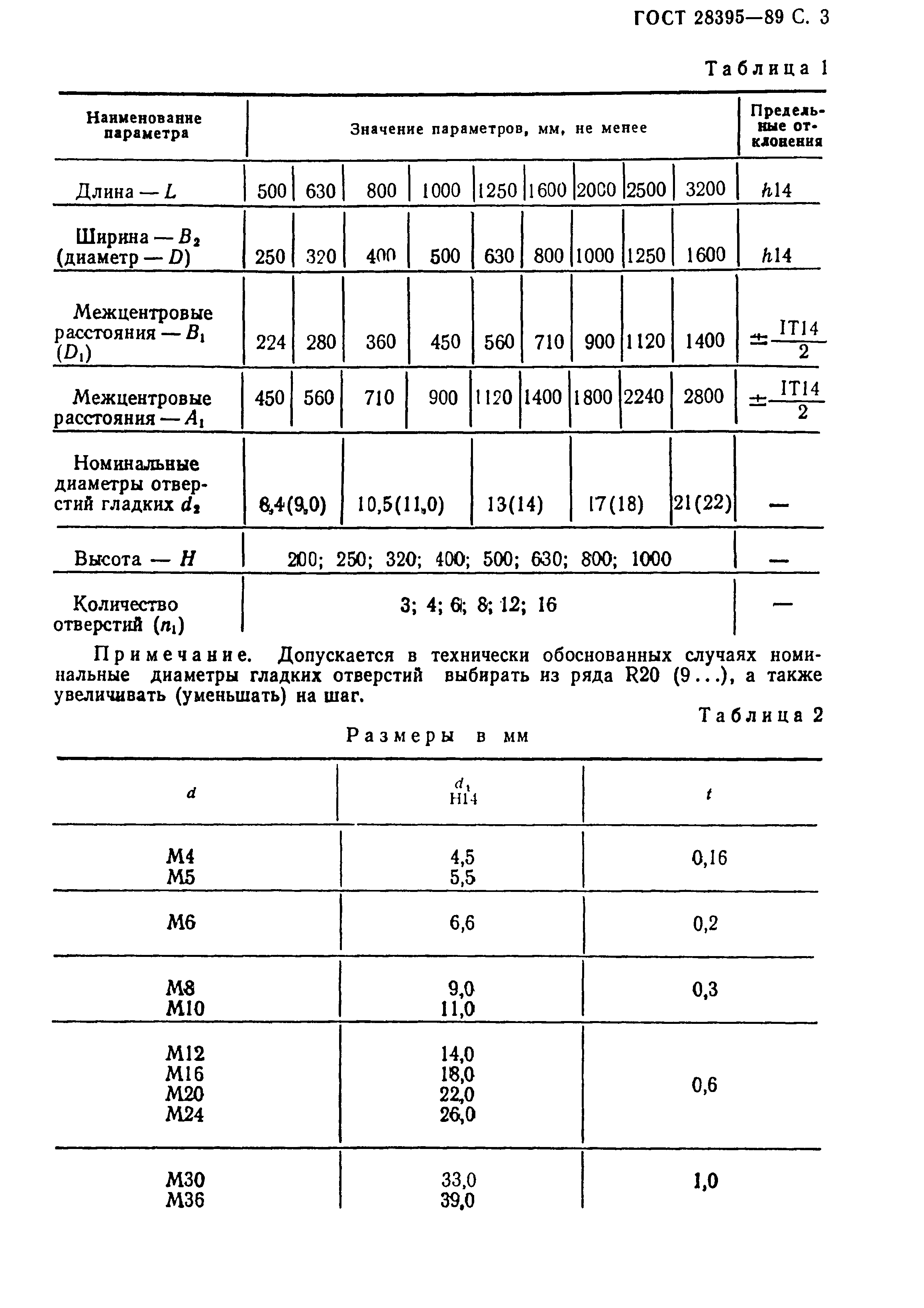 ГОСТ 28395-89