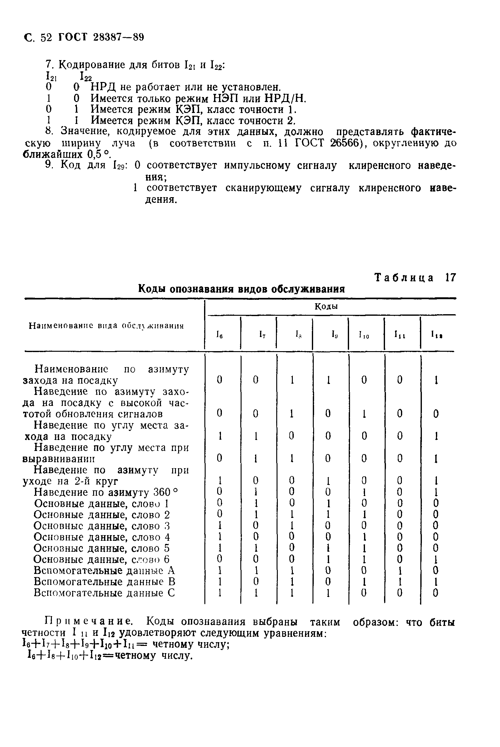 ГОСТ 28387-89