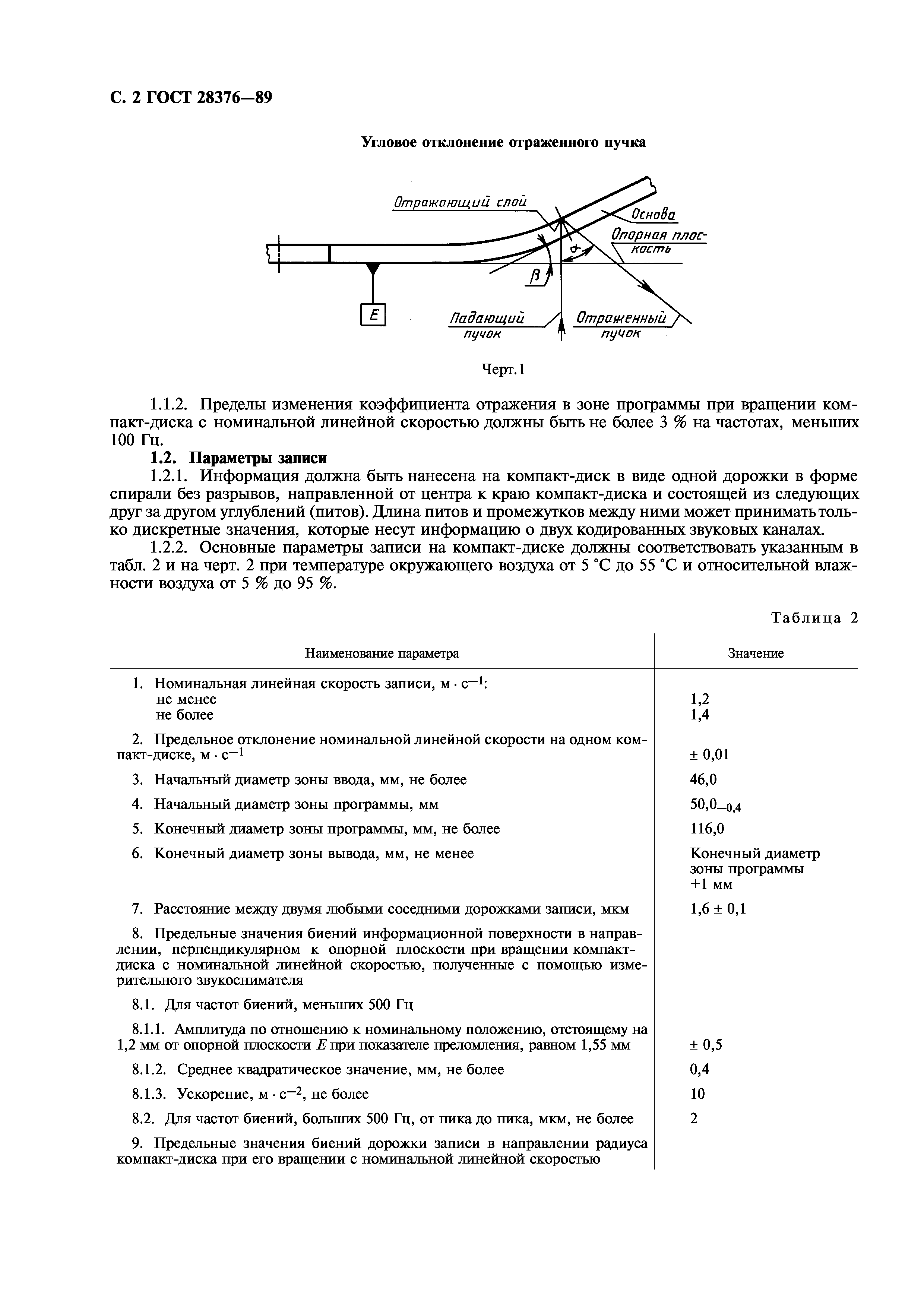 ГОСТ 28376-89