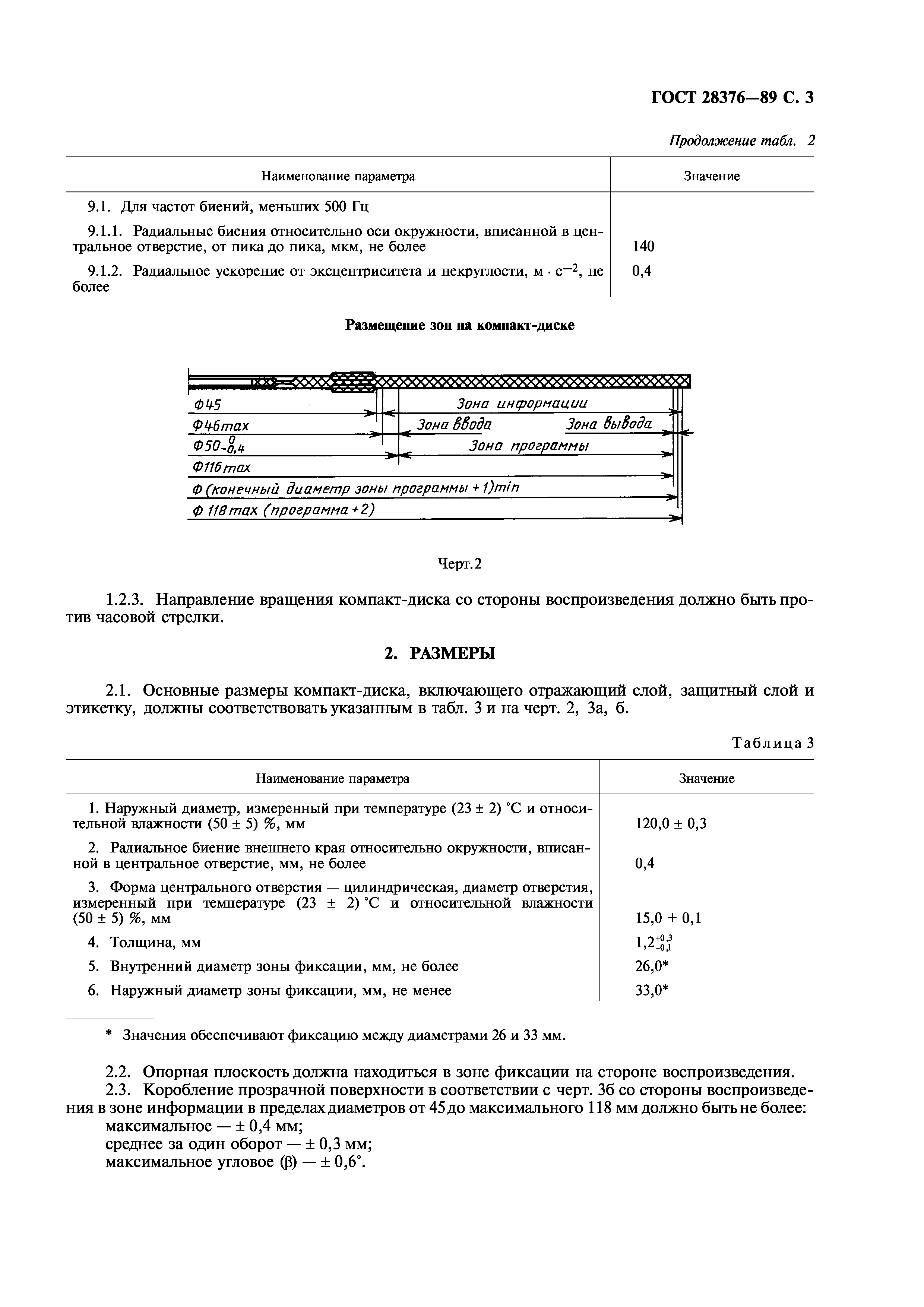 ГОСТ 28376-89