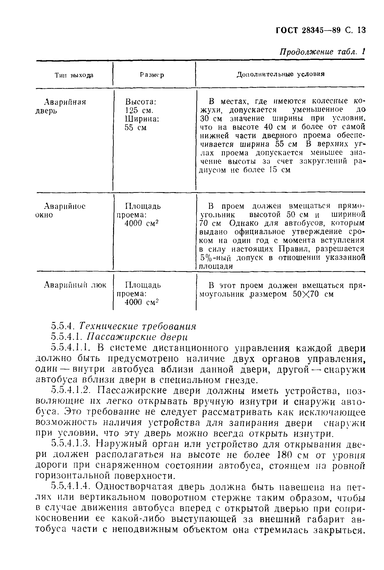 ГОСТ 28345-89