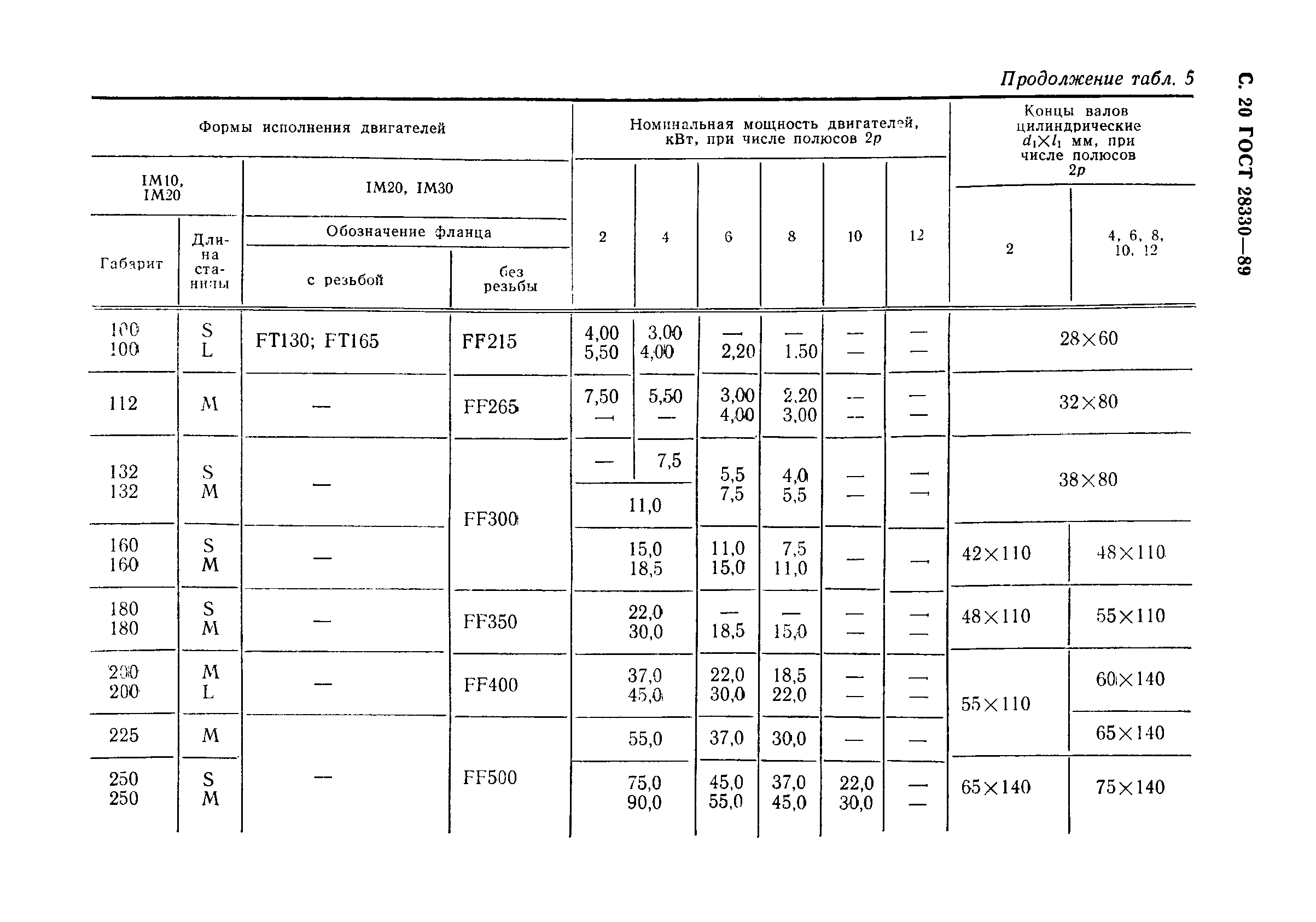 ГОСТ 28330-89