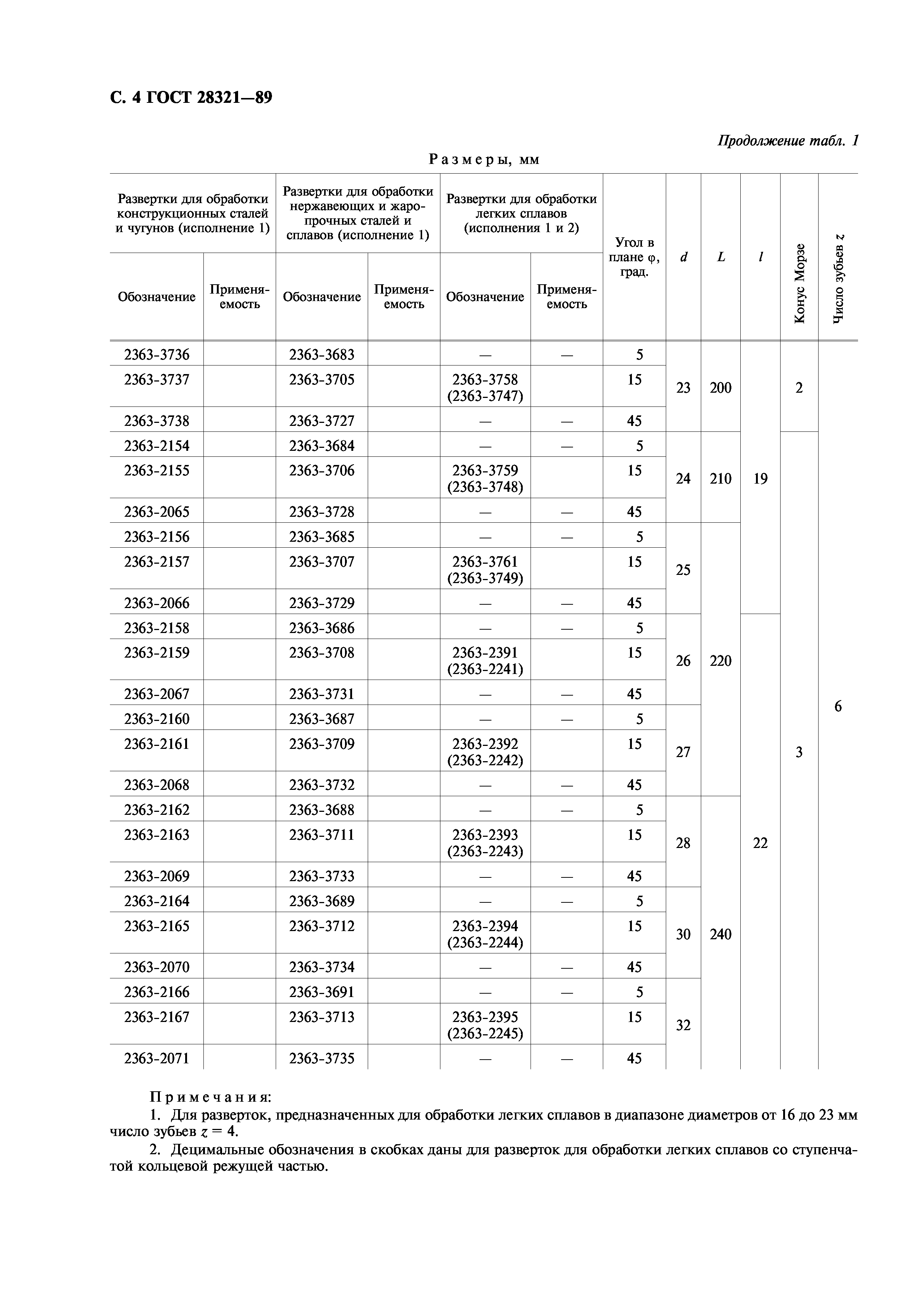 ГОСТ 28321-89