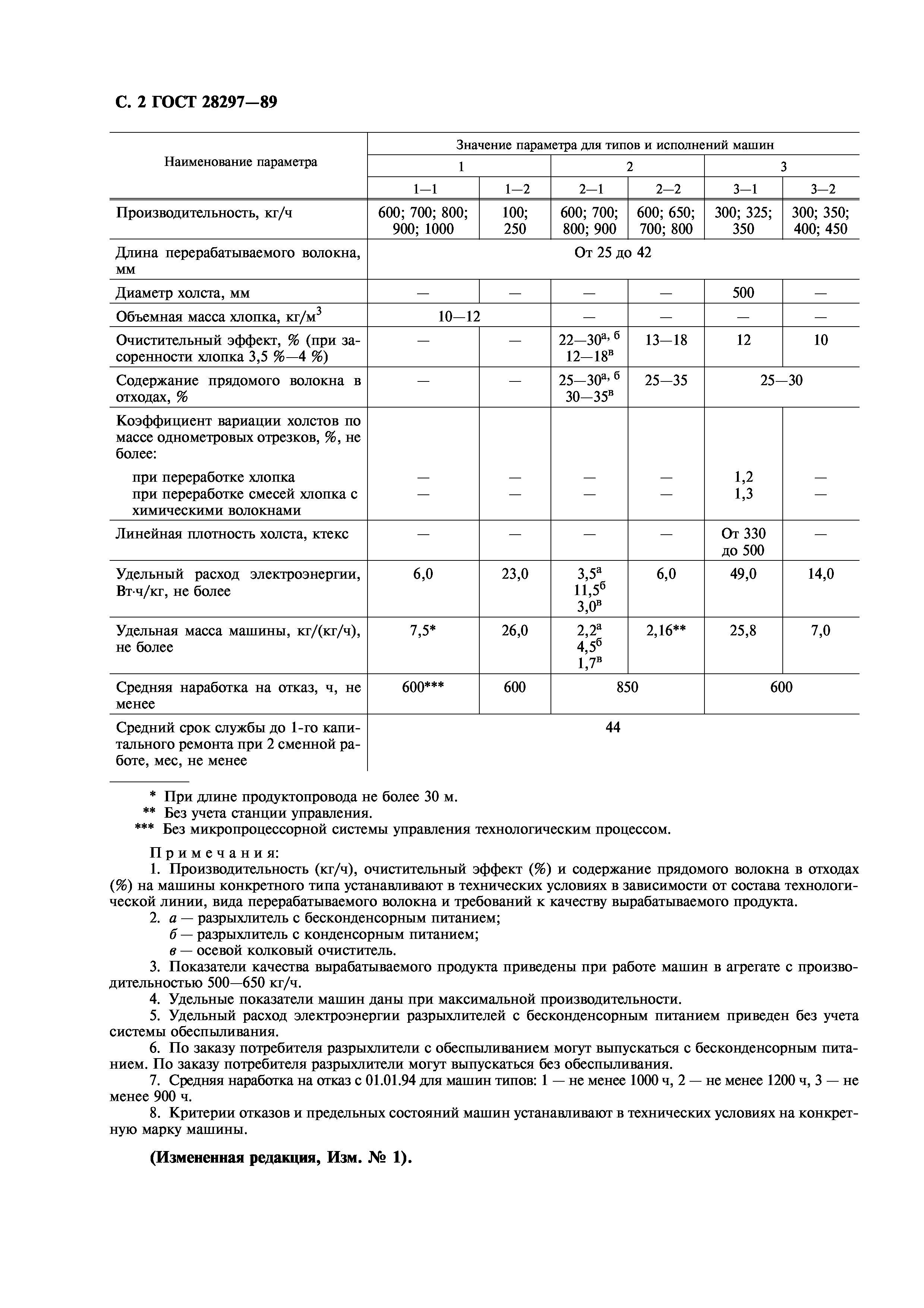 ГОСТ 28297-89