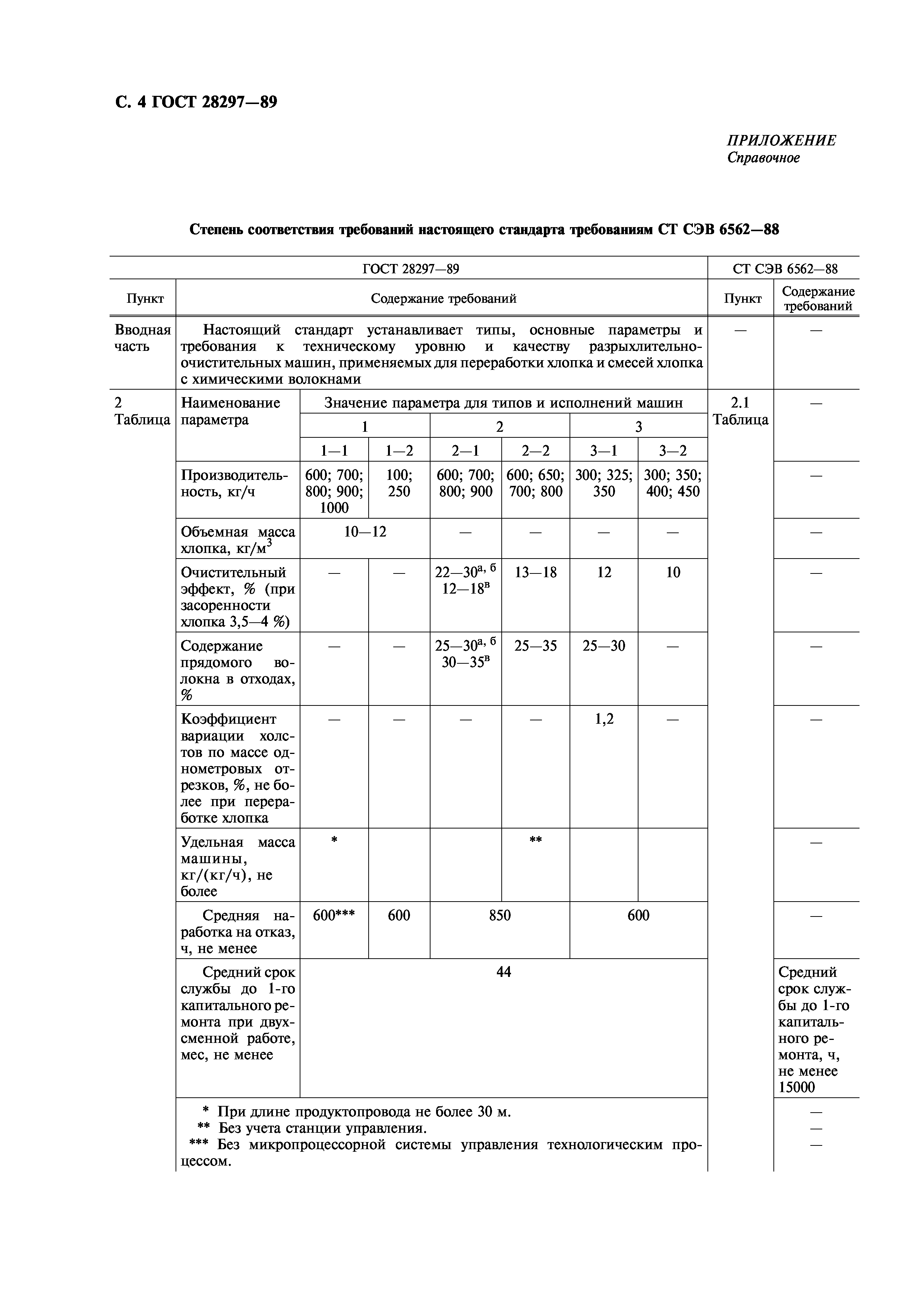 ГОСТ 28297-89