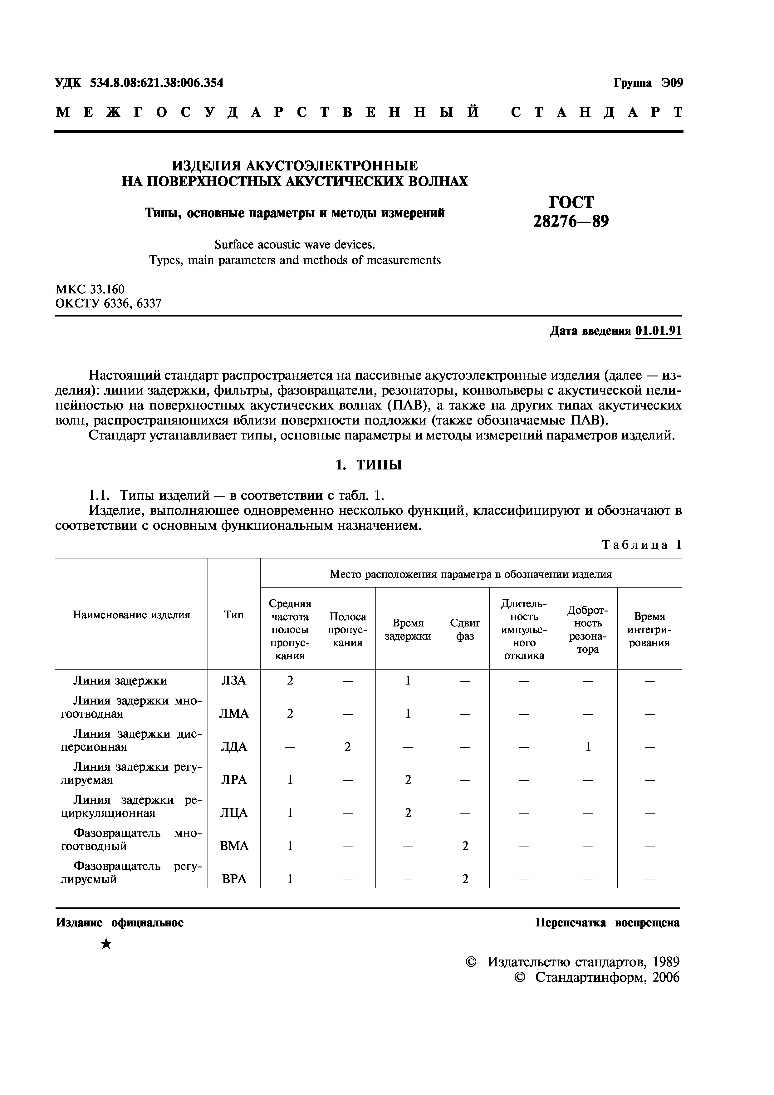 ГОСТ 28276-89