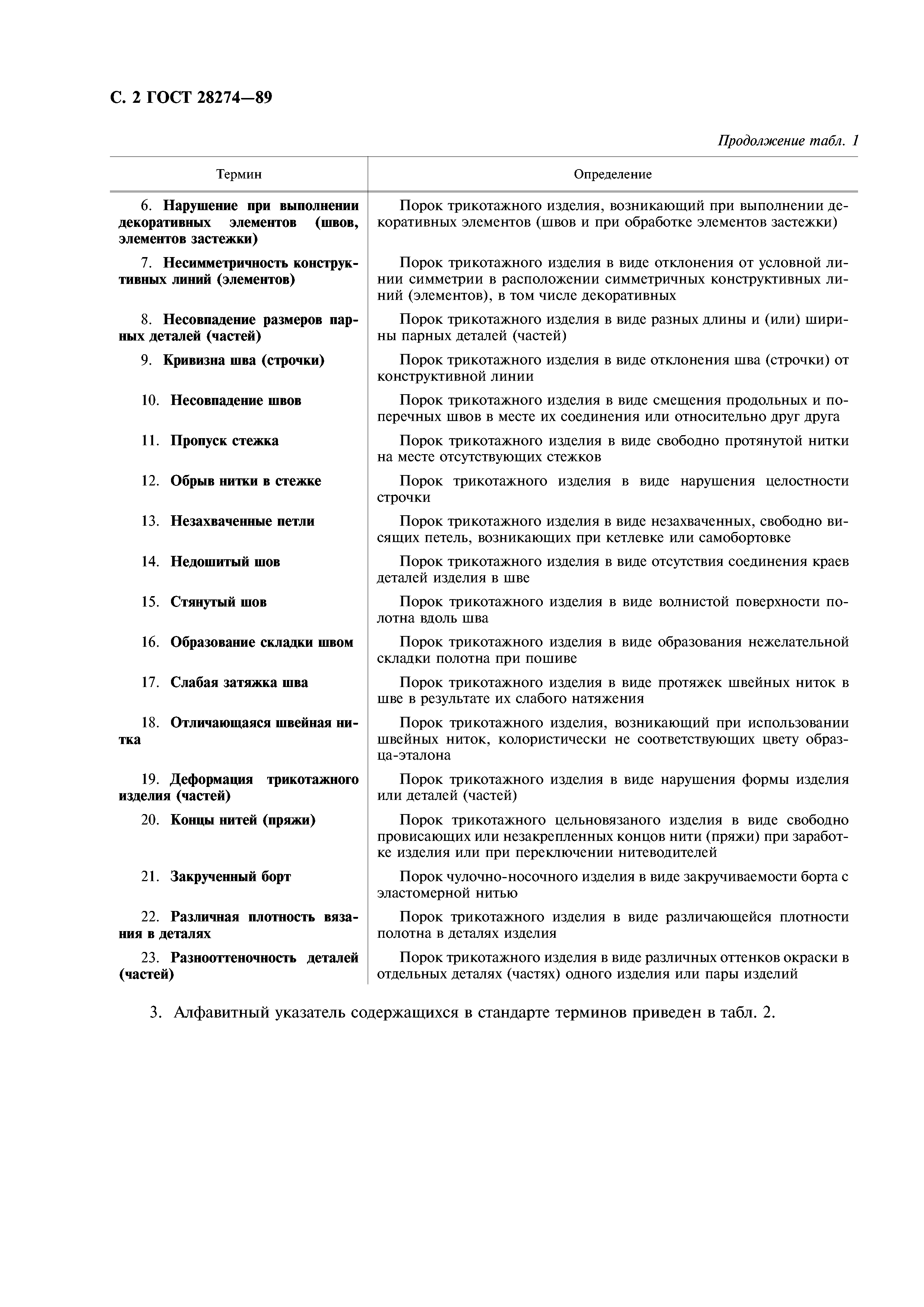 ГОСТ 28274-89