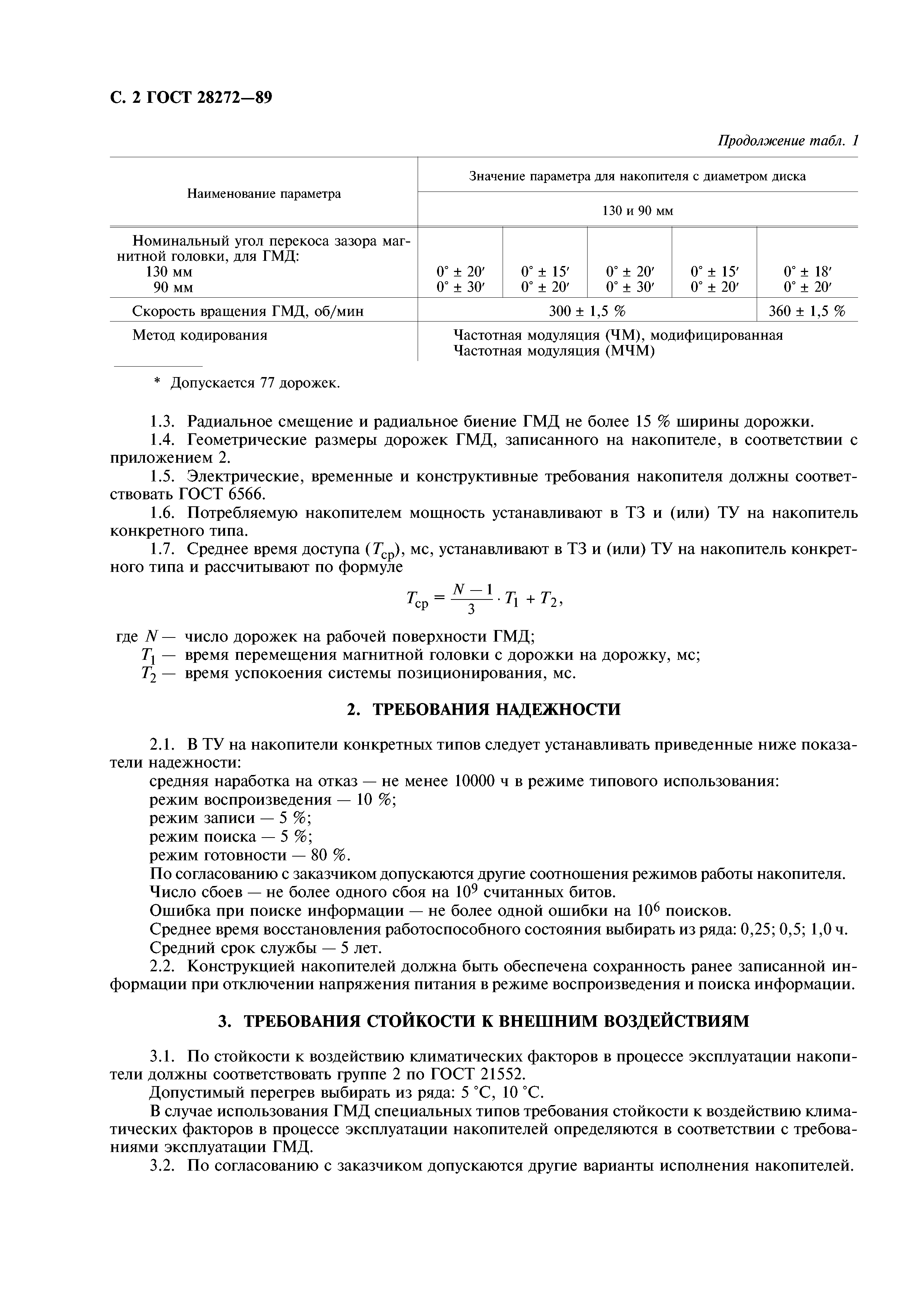 ГОСТ 28272-89