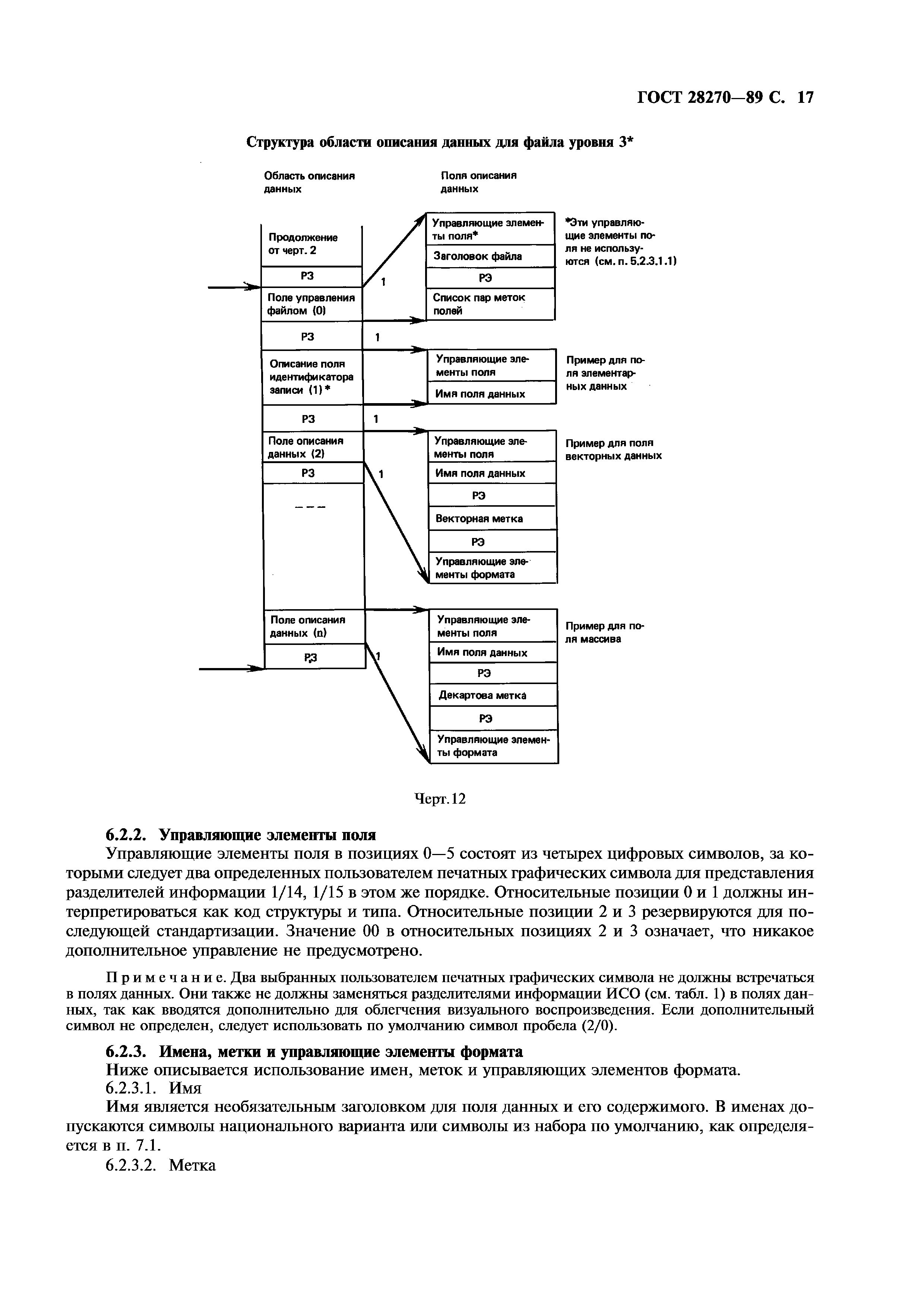ГОСТ 28270-89