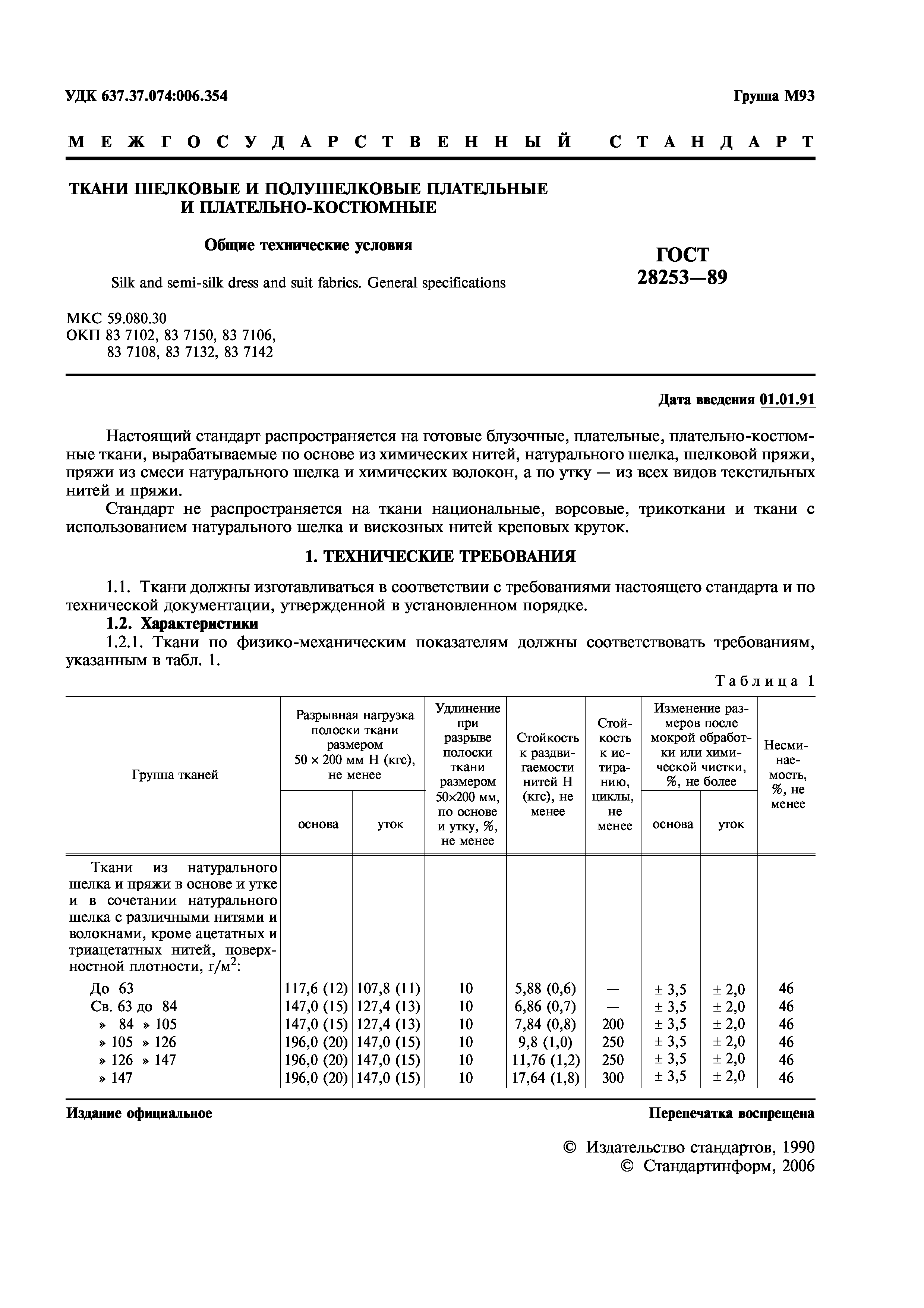 ГОСТ 28253-89
