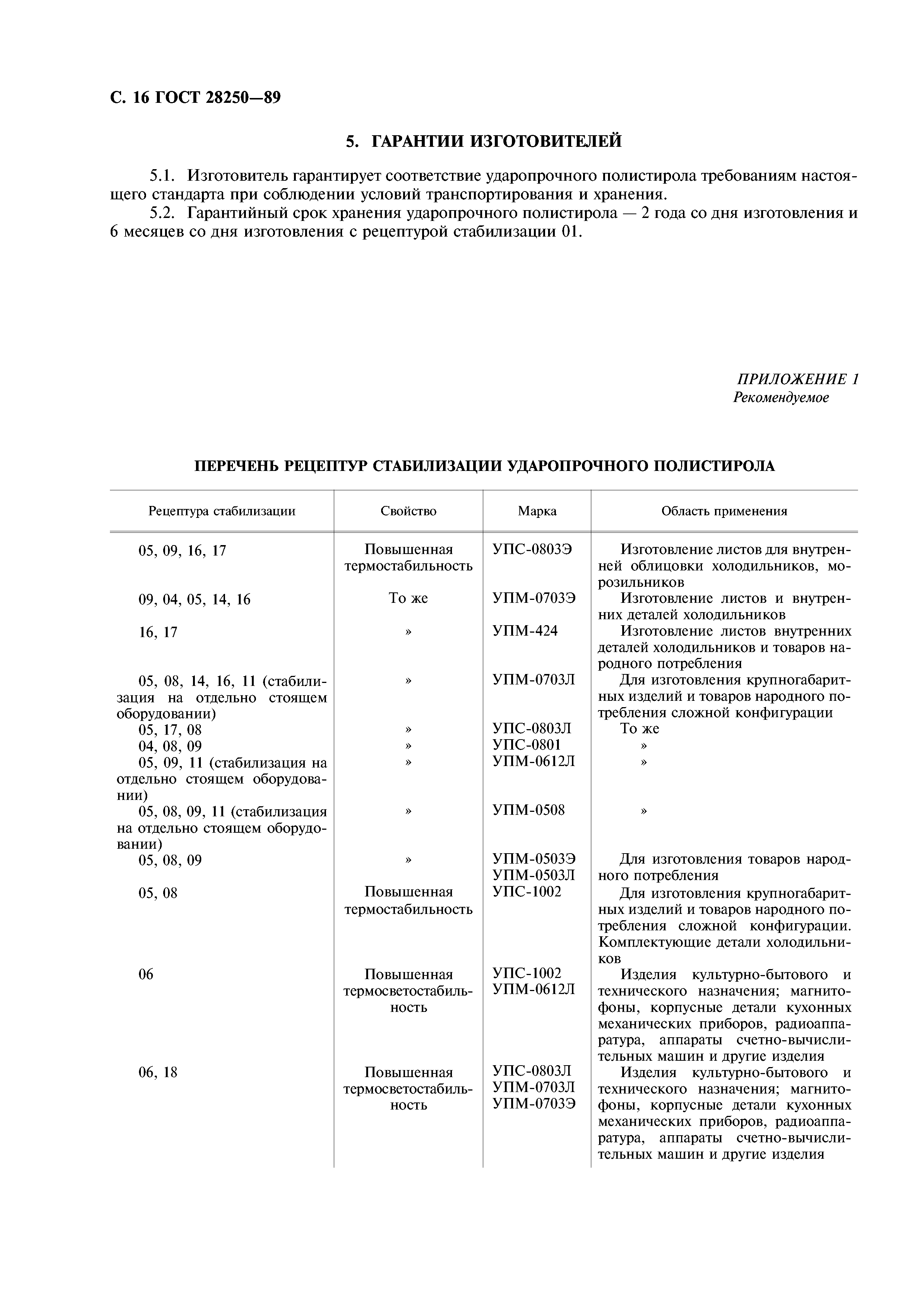 ГОСТ 28250-89