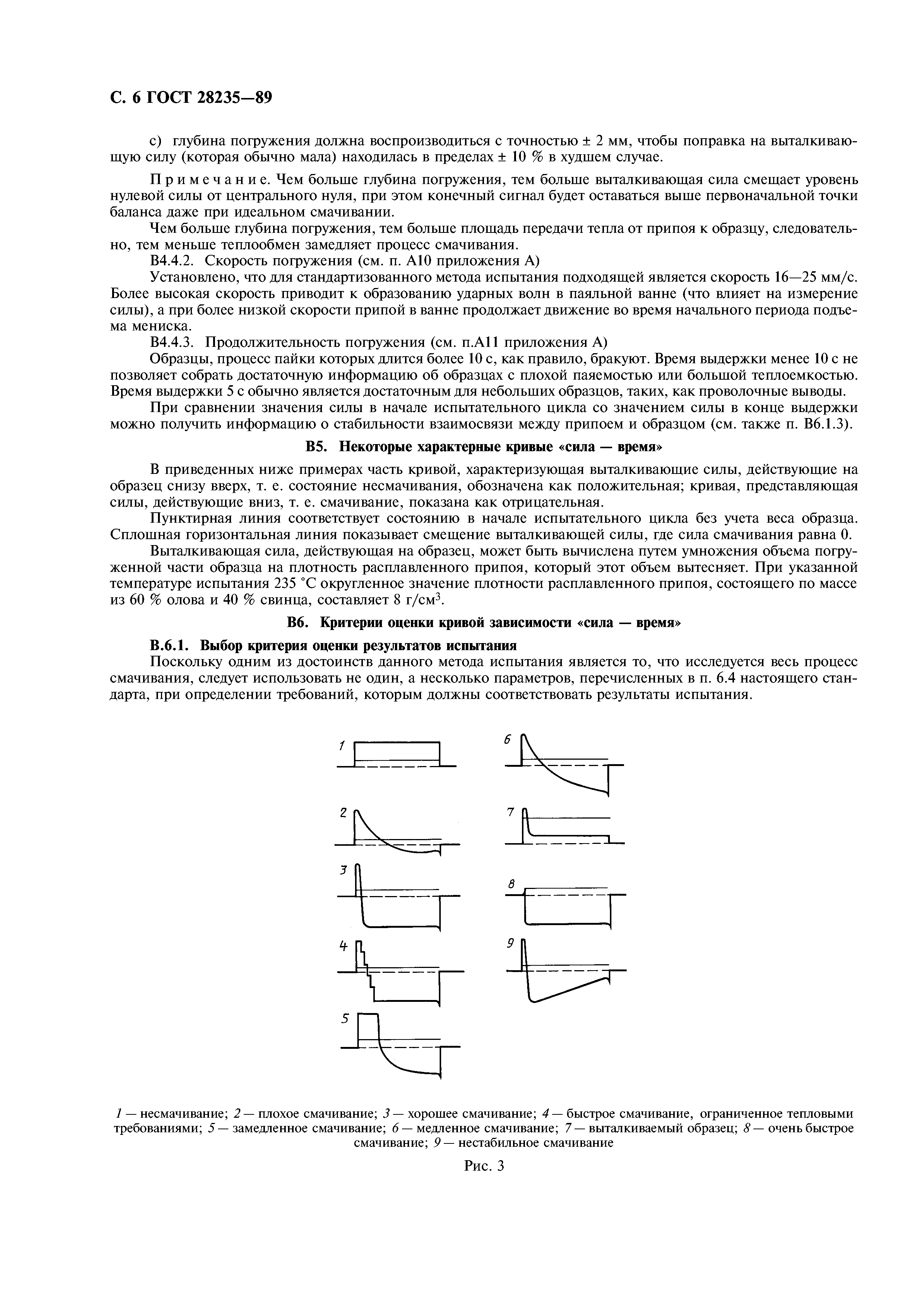 ГОСТ 28235-89
