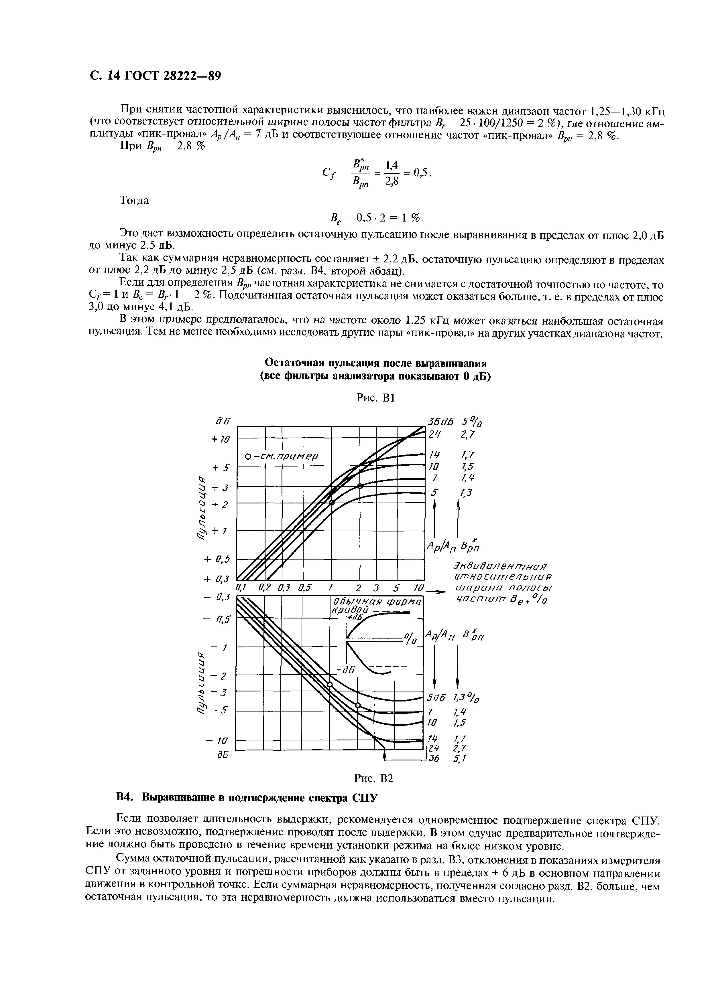 ГОСТ 28222-89