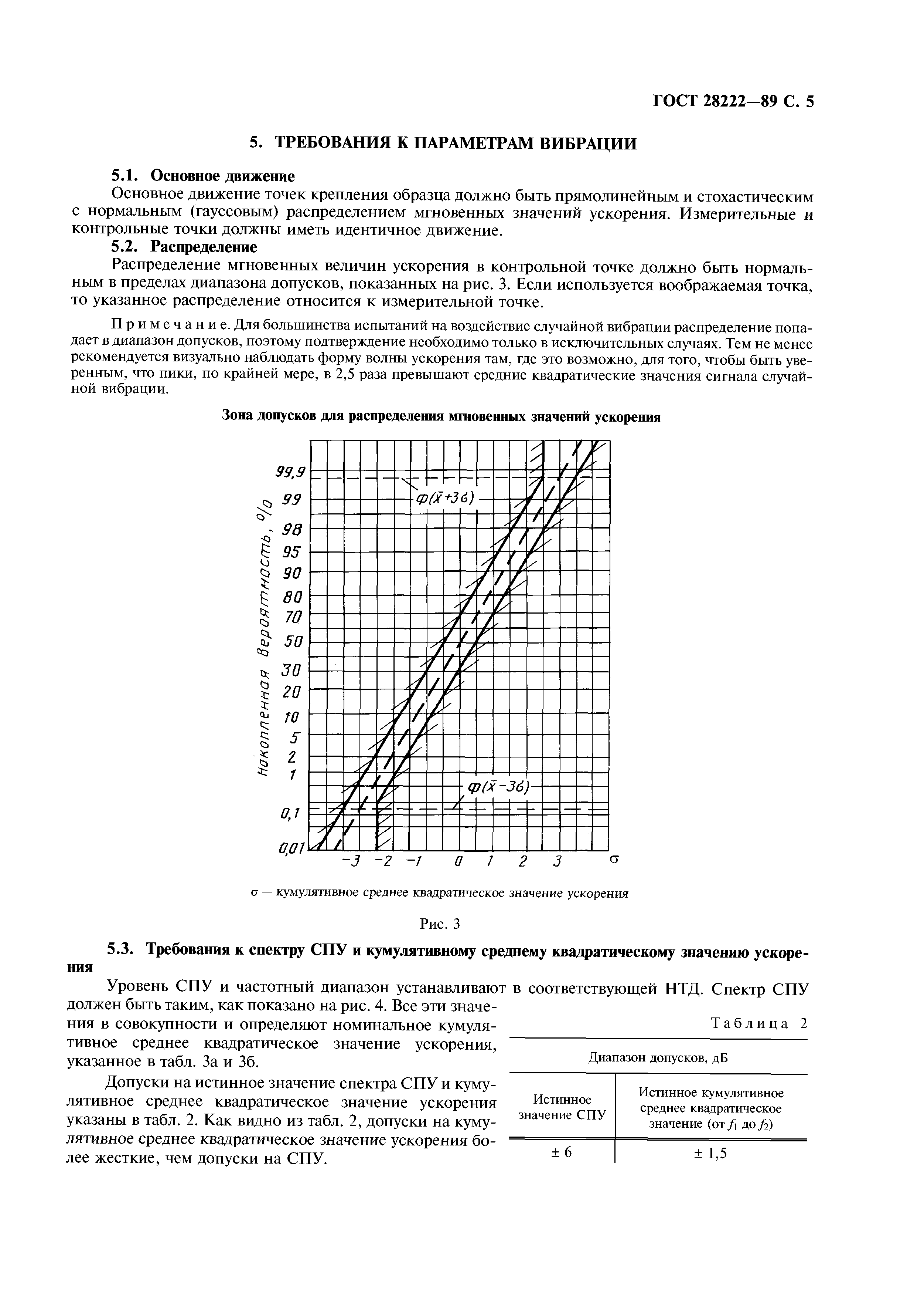 ГОСТ 28222-89