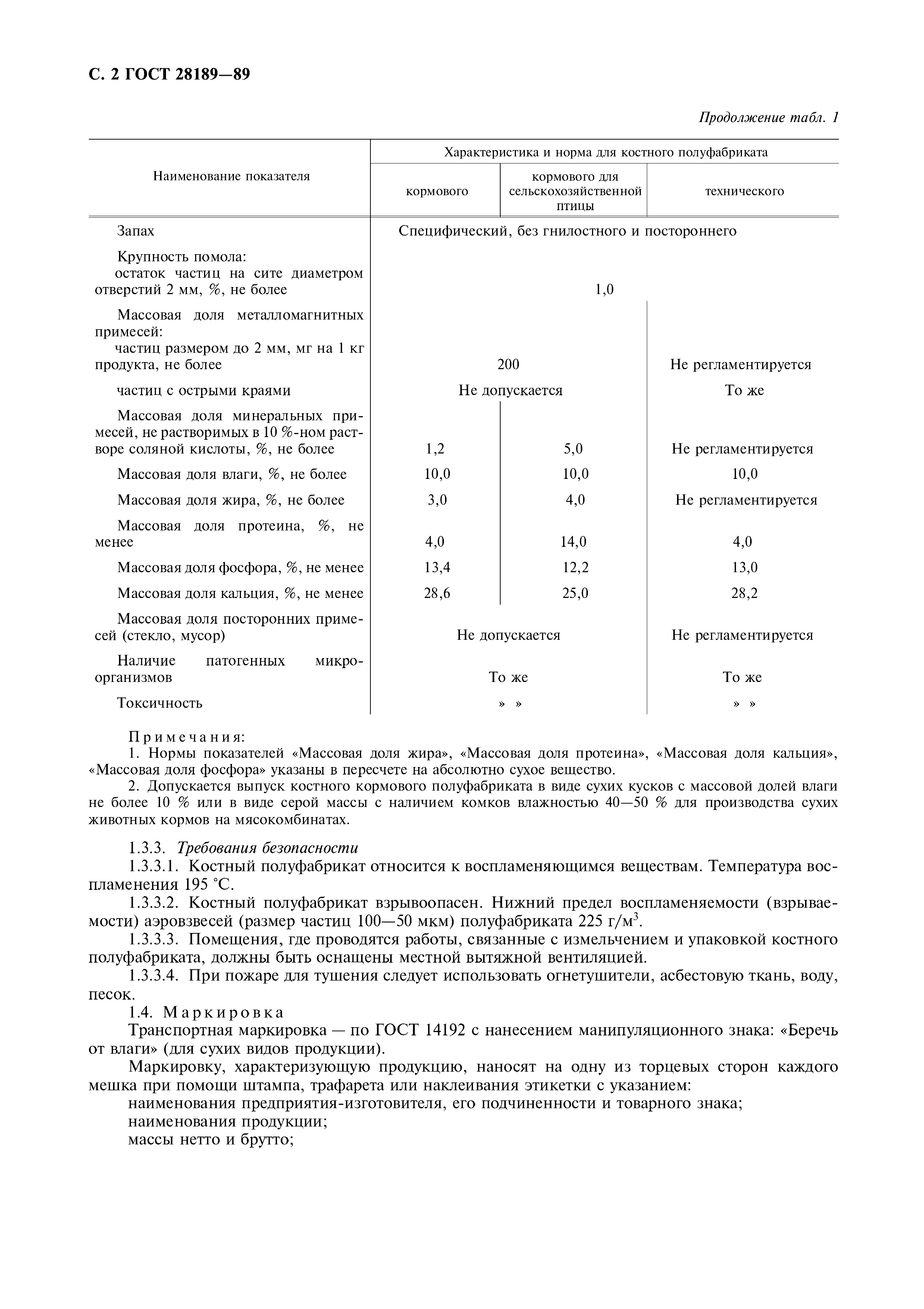 ГОСТ 28189-89