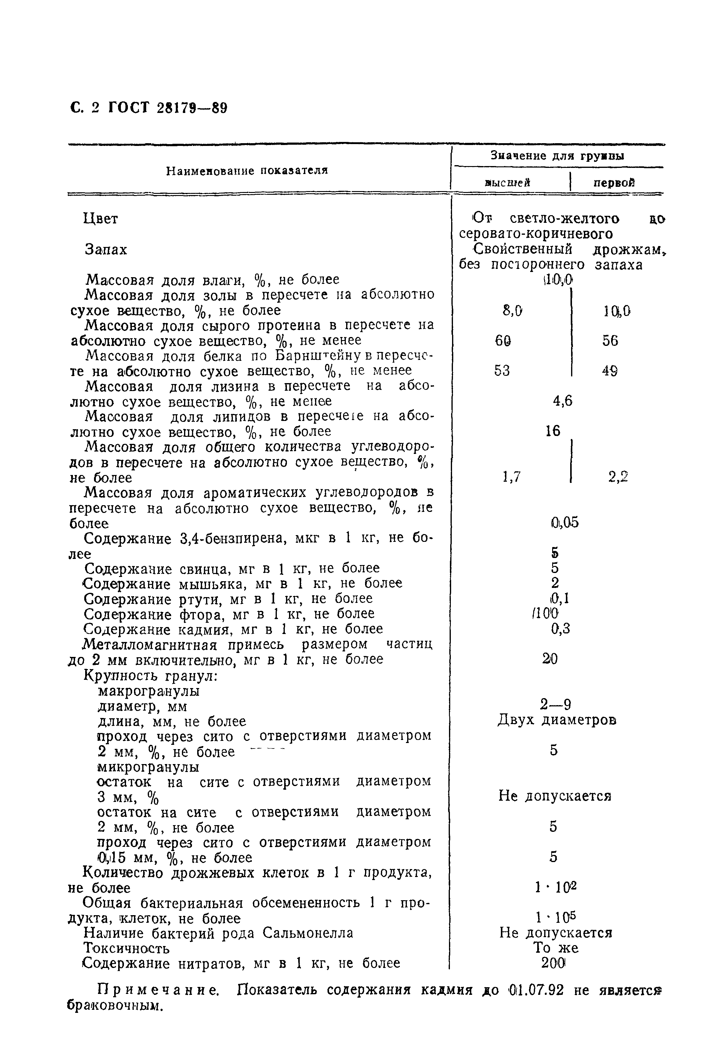 ГОСТ 28179-89