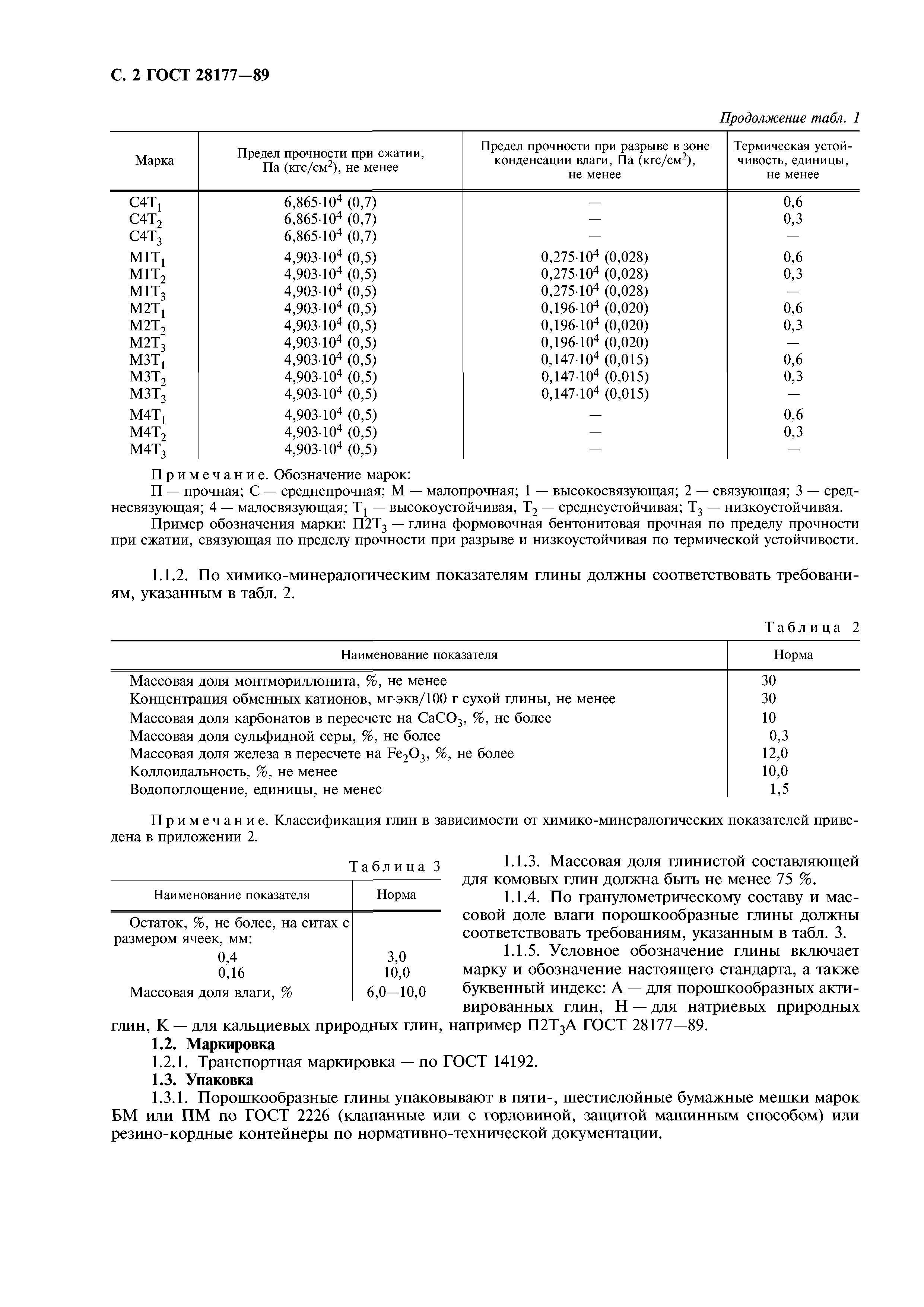 ГОСТ 28177-89