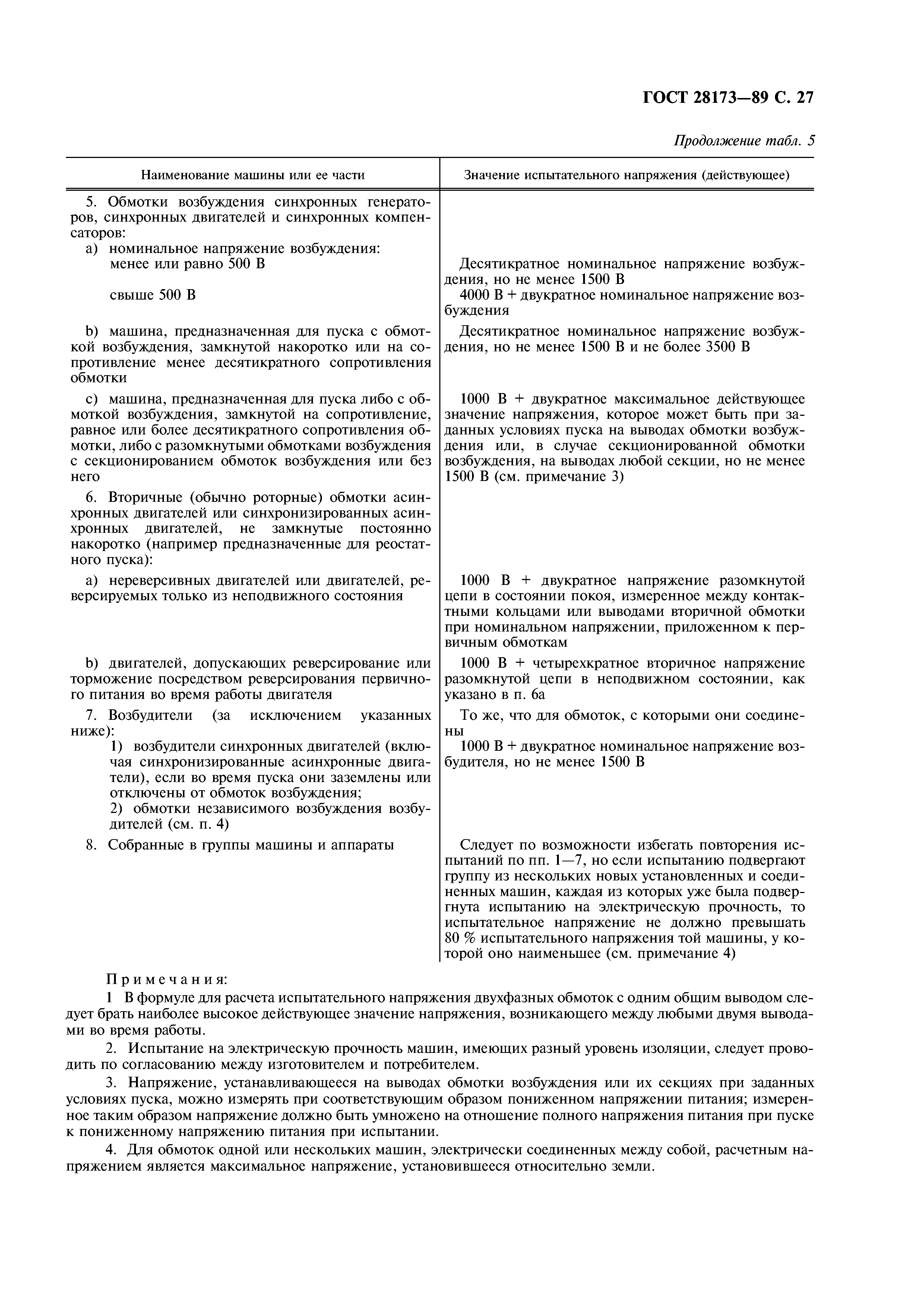 ГОСТ 28173-89