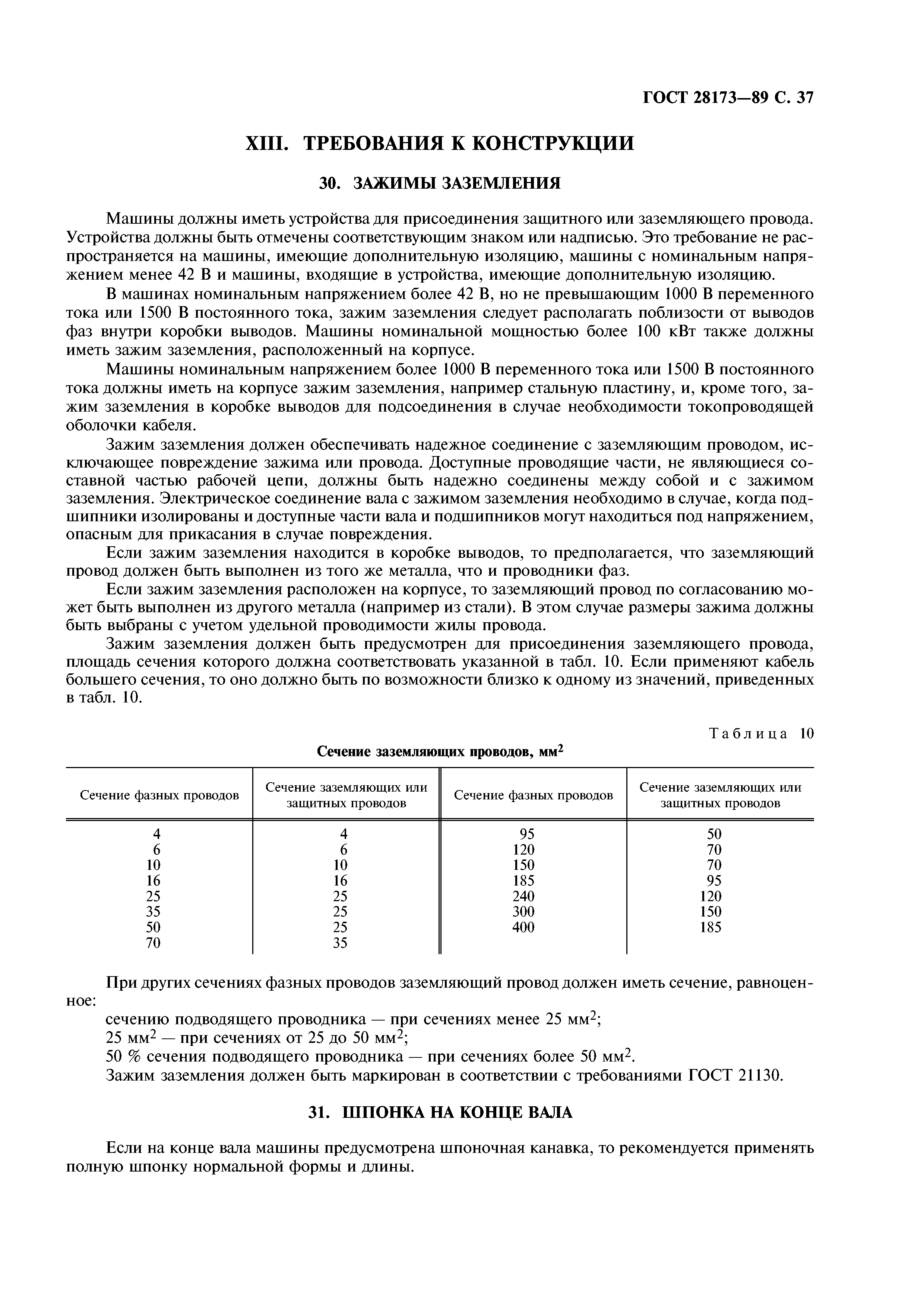 ГОСТ 28173-89