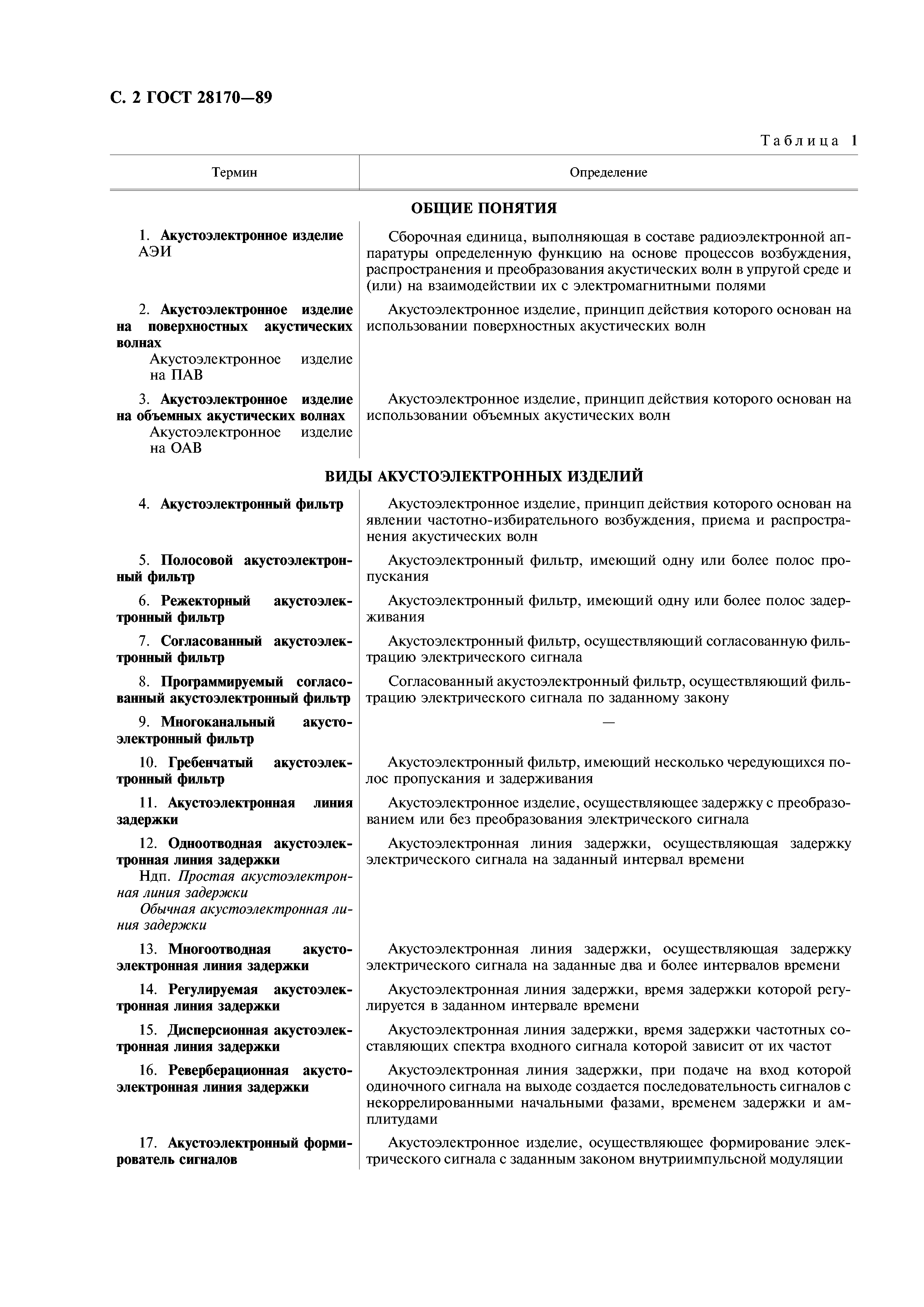 ГОСТ 28170-89