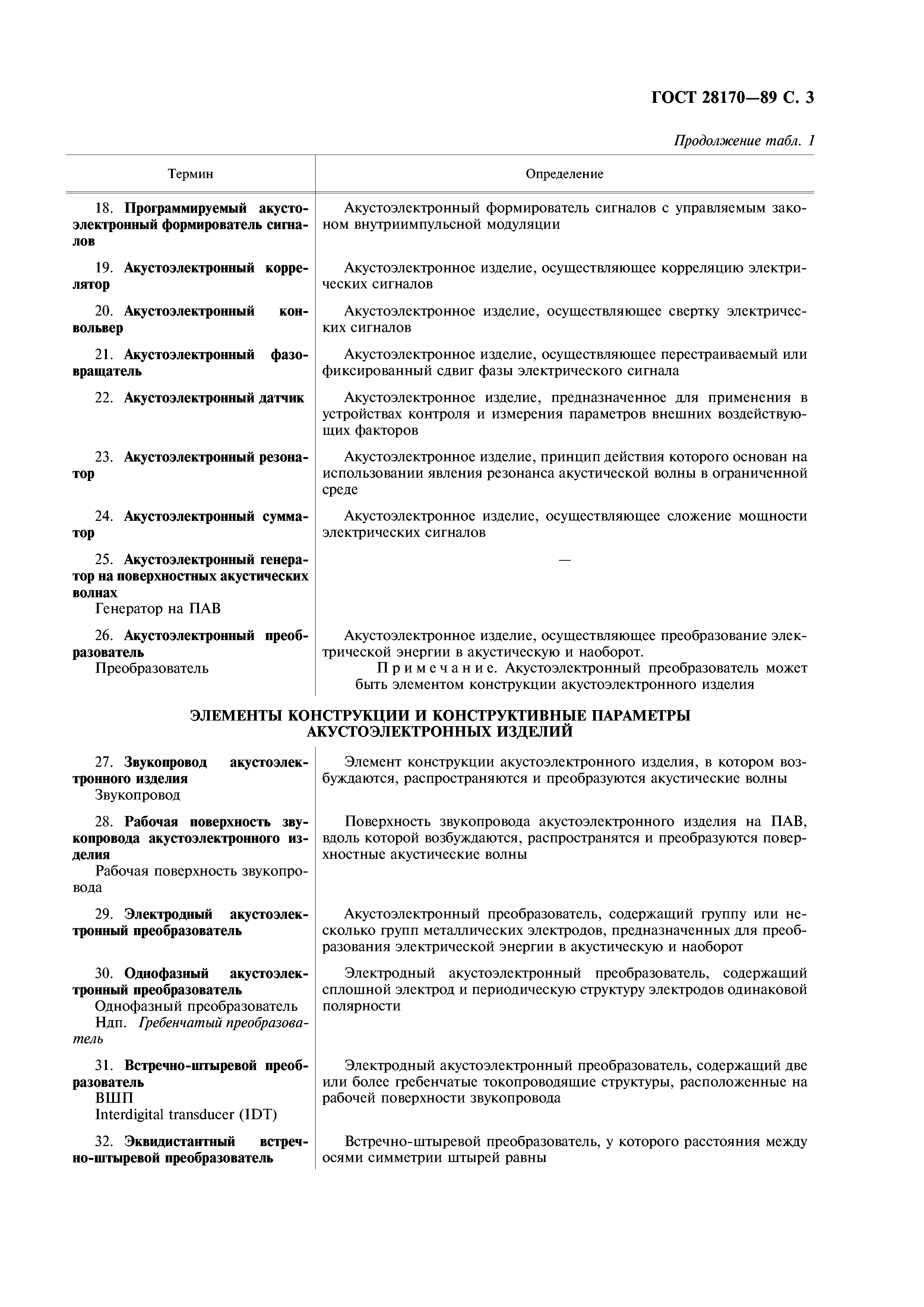 ГОСТ 28170-89