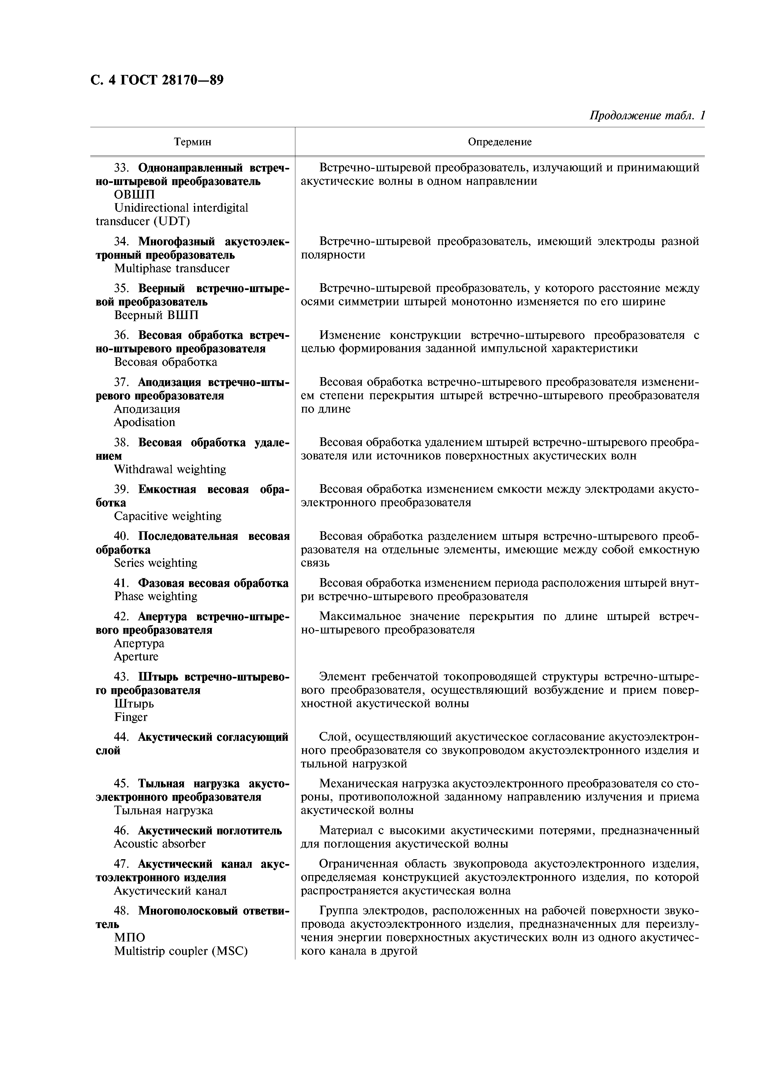 ГОСТ 28170-89