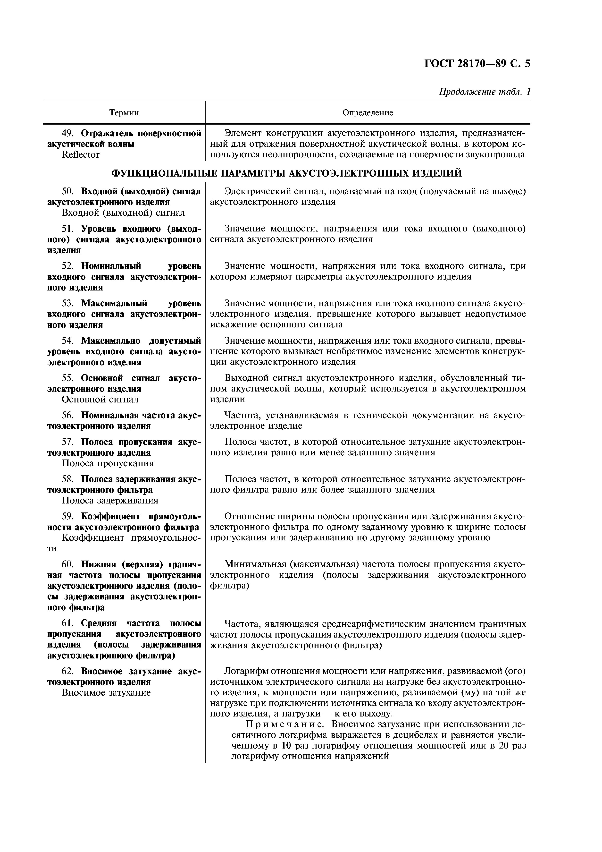 ГОСТ 28170-89