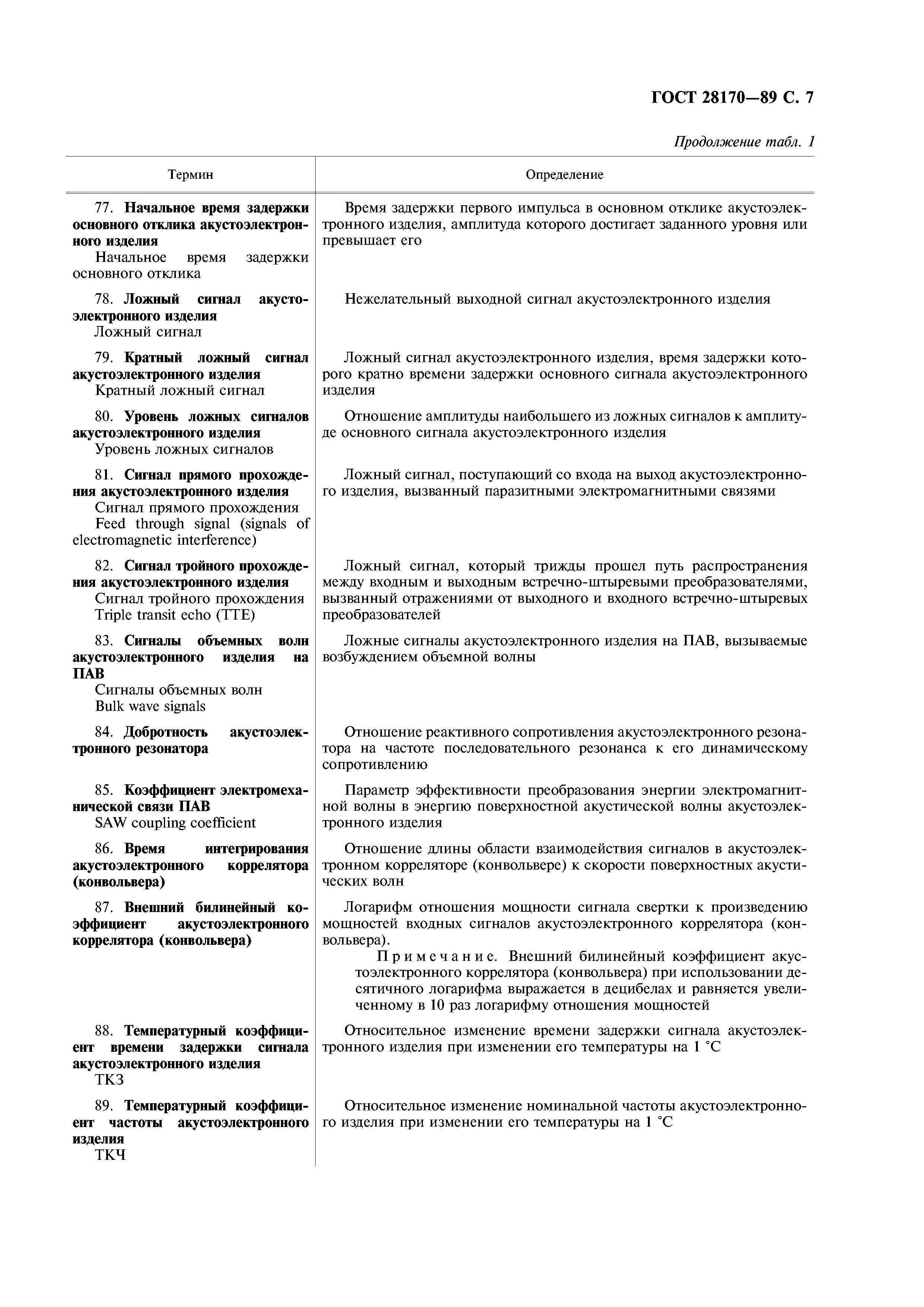 ГОСТ 28170-89